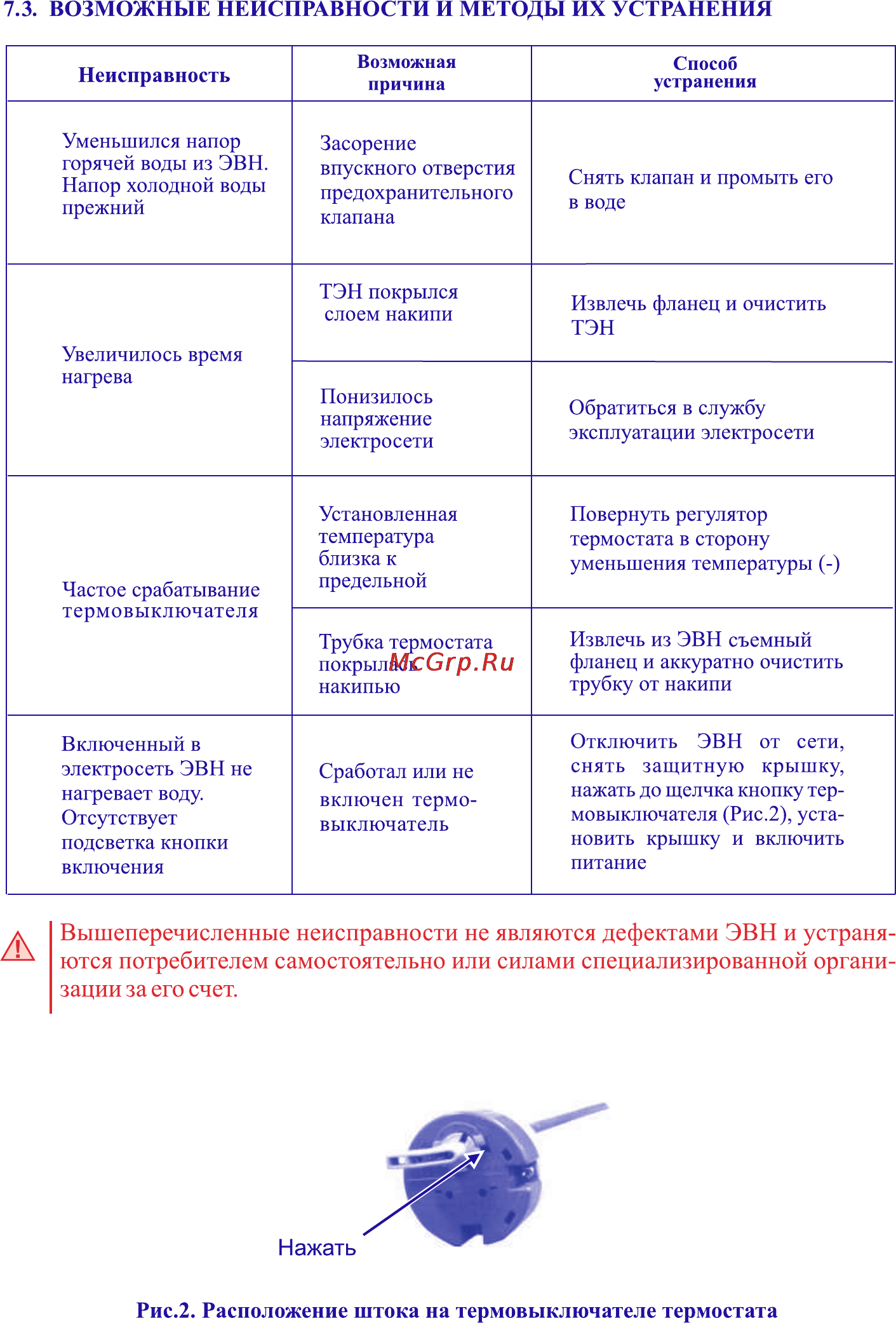 Thermex COMBI [8/8] Нажать