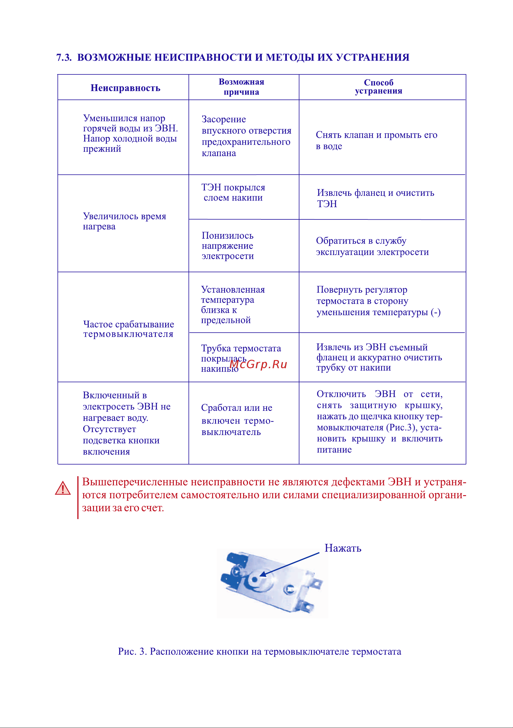 Thermex EQ [8/8] Страница 6