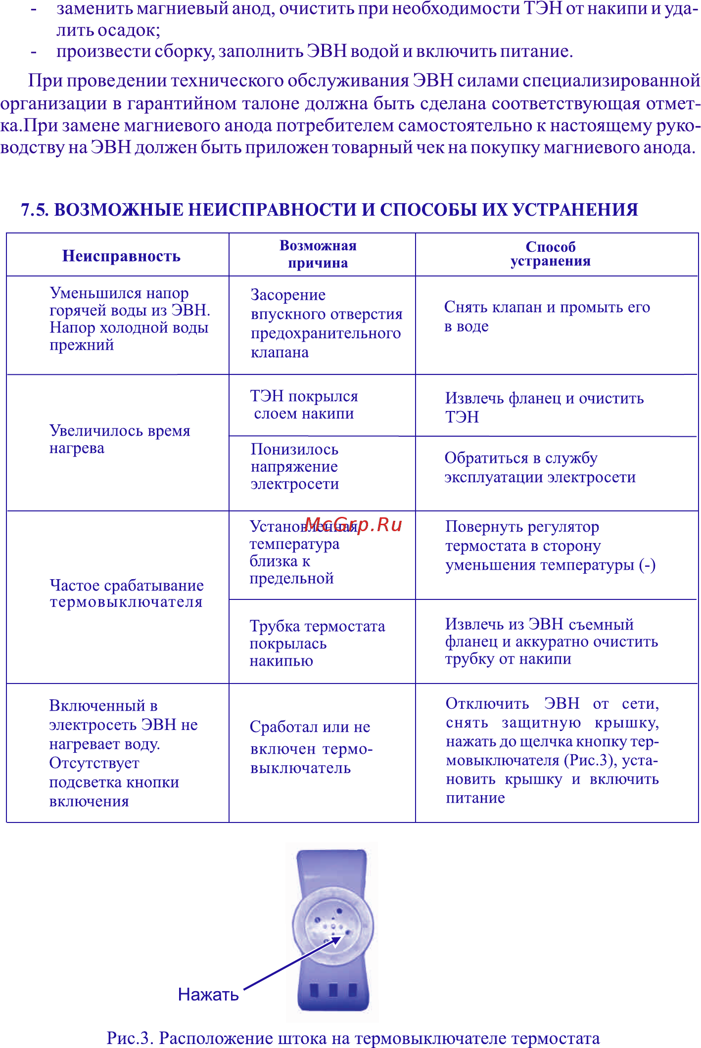 Thermex ER 100V (combi) [7/8] Заменить магниевый анод очистить при необходимости тэн от накипи и уда