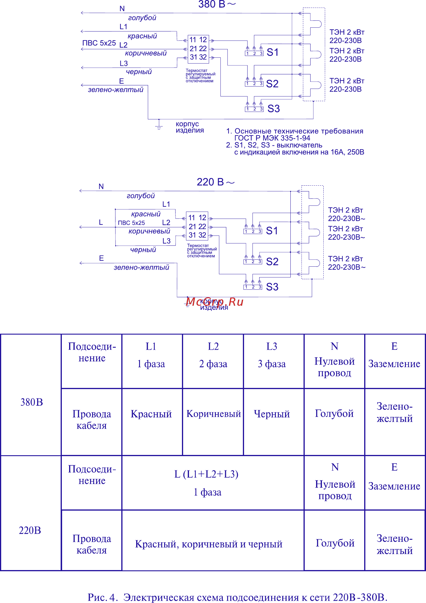 Thermex ER 200 300 ЛИТРОВ [8/8] Страница 5