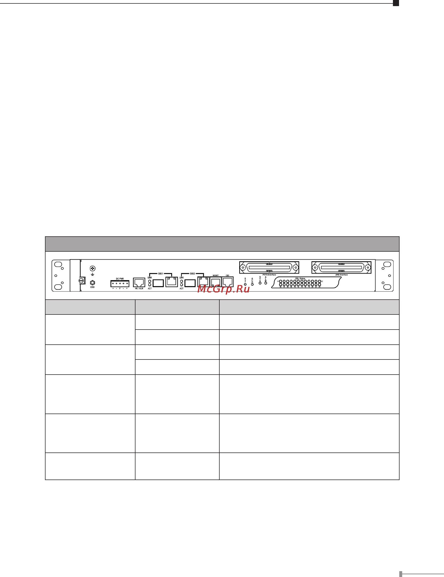 Planet VC-2402-48 [28/35] Controls and led indication