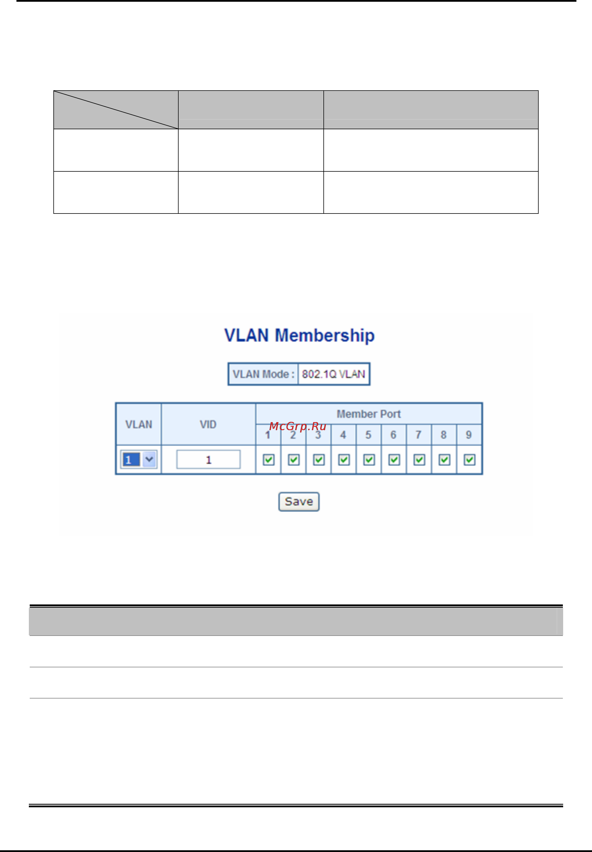 Planet VC-810S [45/82] Vlan membership
