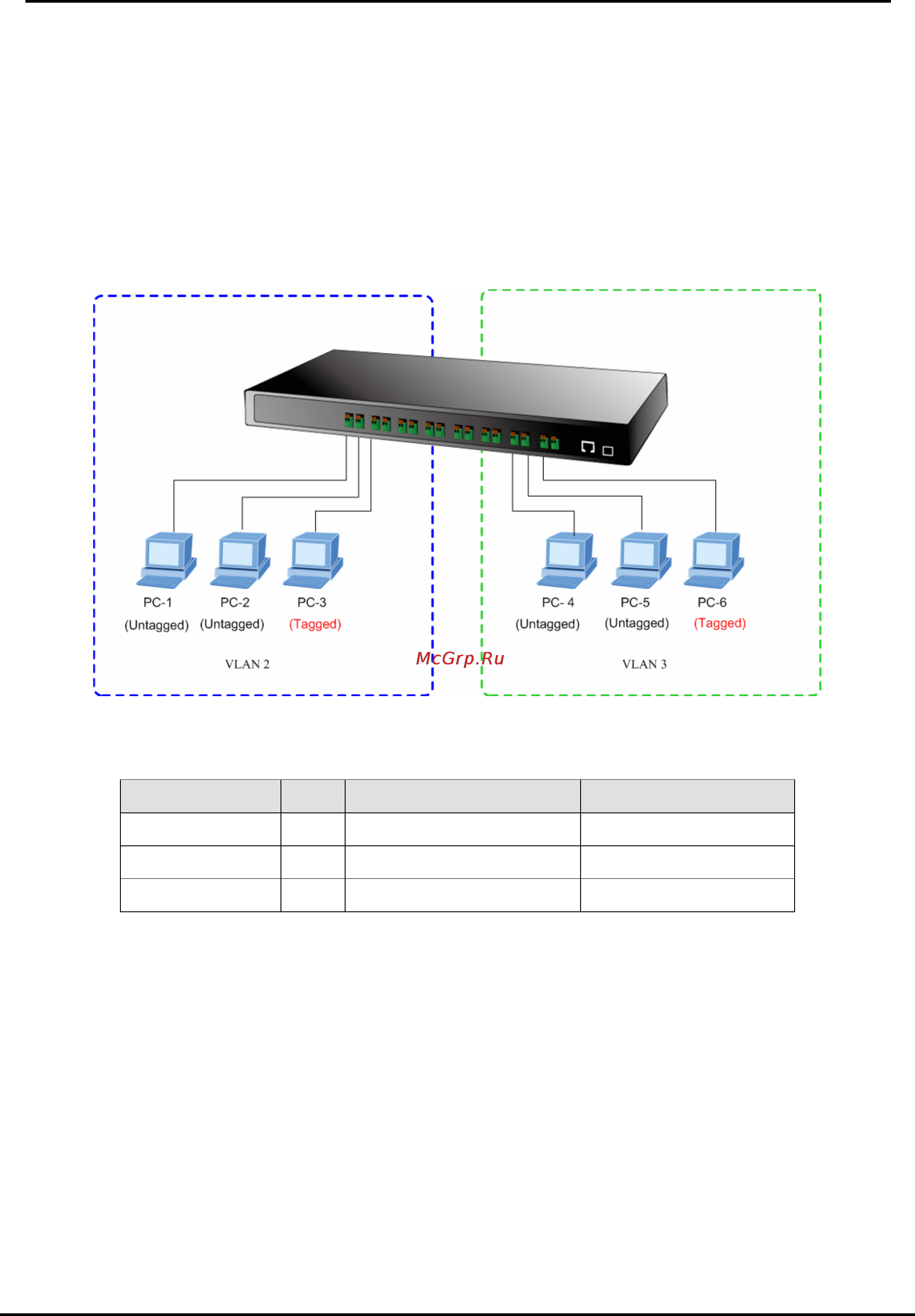 Planet VC-810S48 [47/82] Vlan setting example