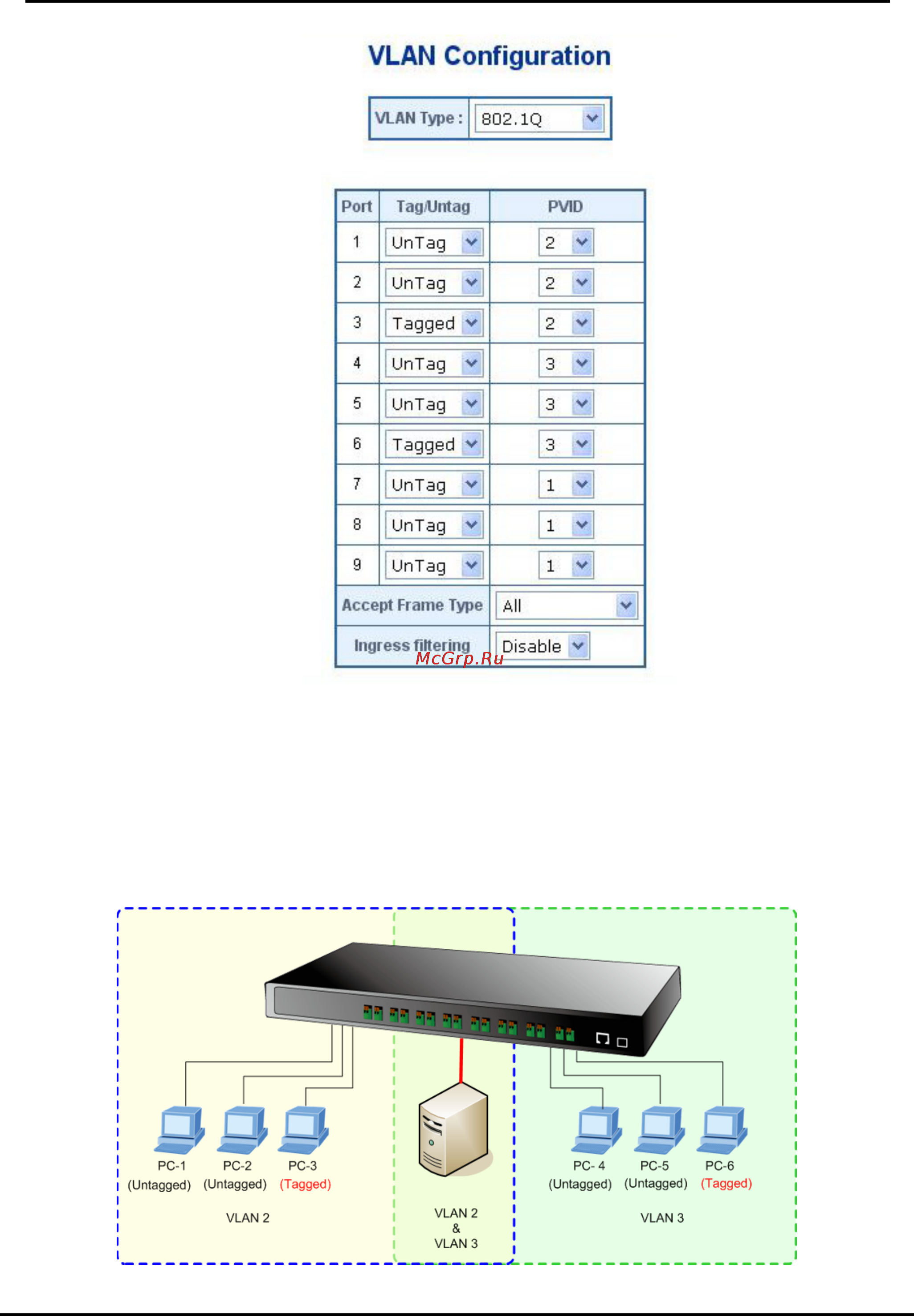 Planet VC-810S [50/82] Two vlans with overlap area