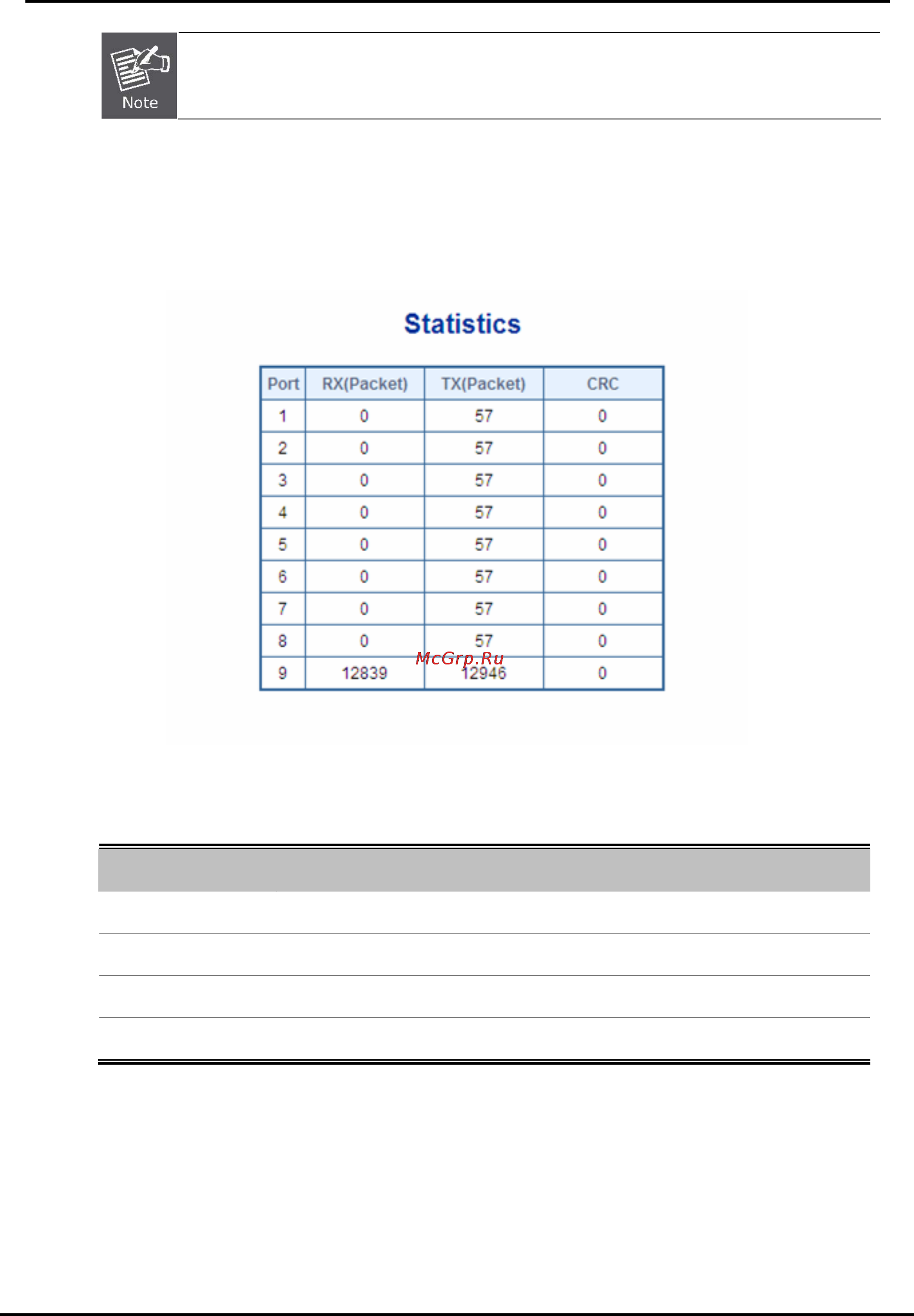 Planet VC-810S48 [71/82] Statistics