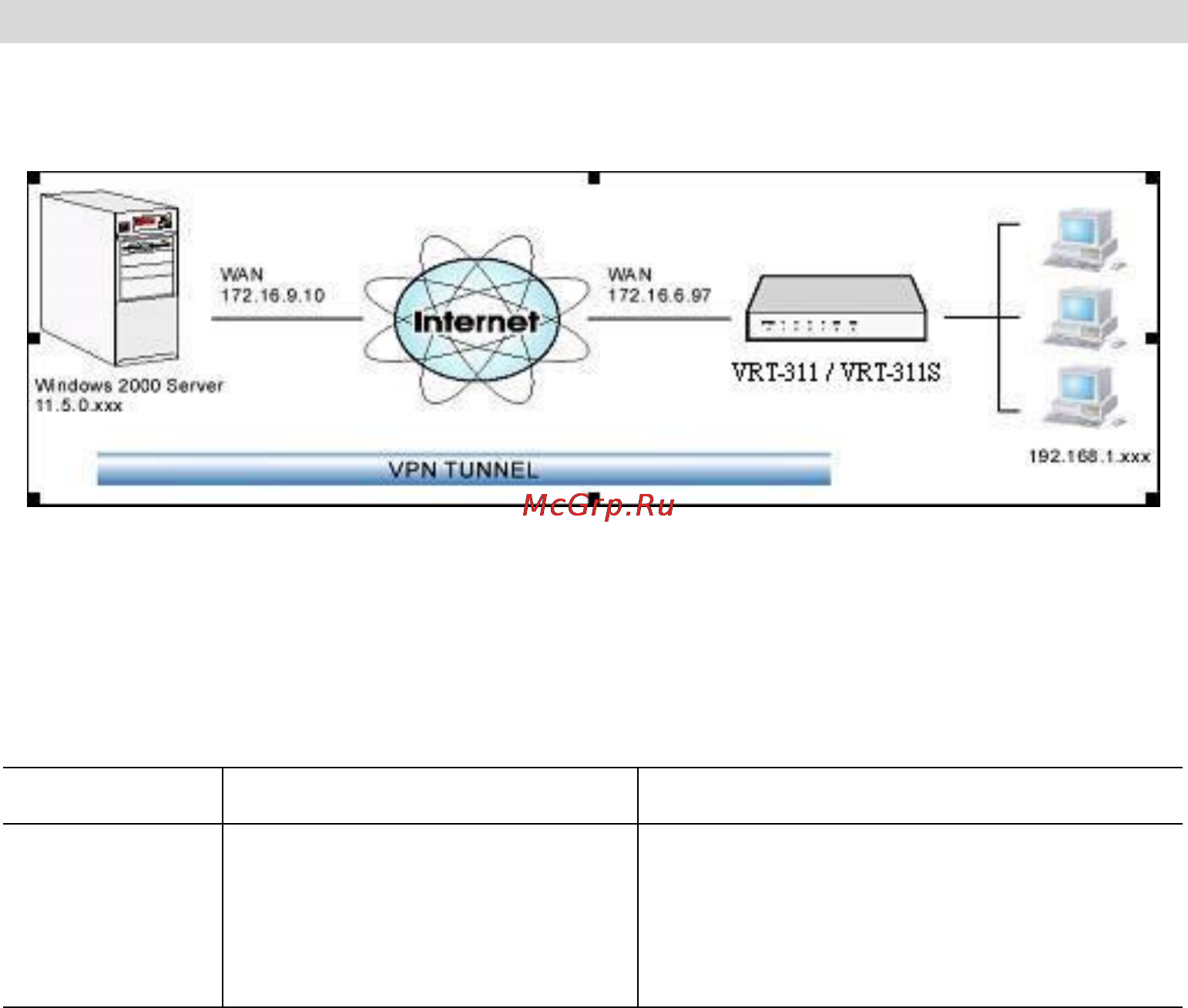 Planet VRT-311S [107/147] Example 3 windows 2000 server to vpn gateway