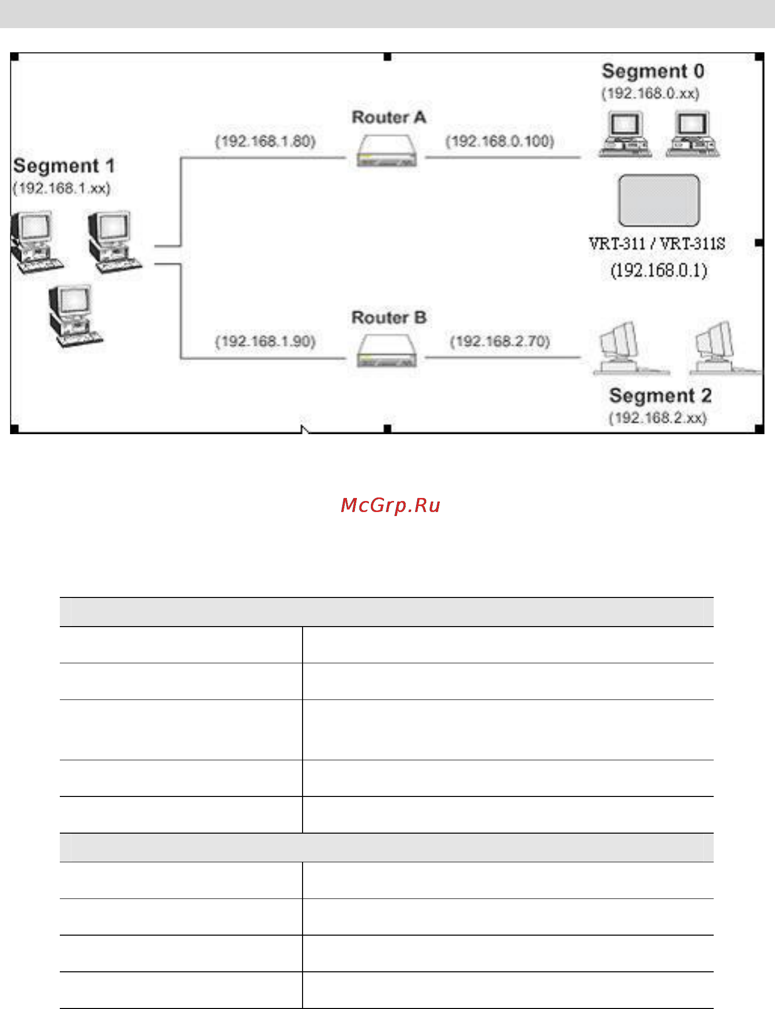 Planet VRT-311S [140/147] Static routing example