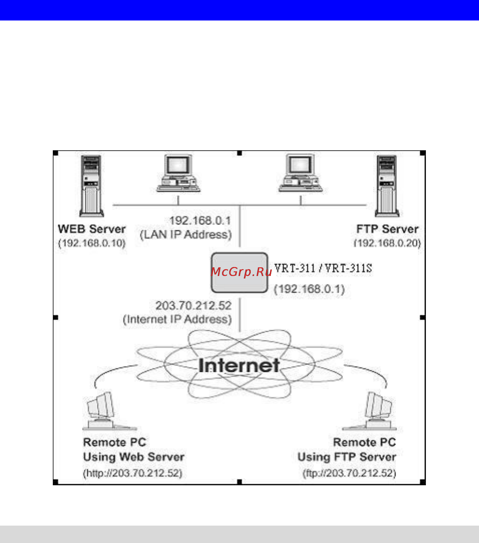 Planet VRT-311S [55/147] Virtual servers