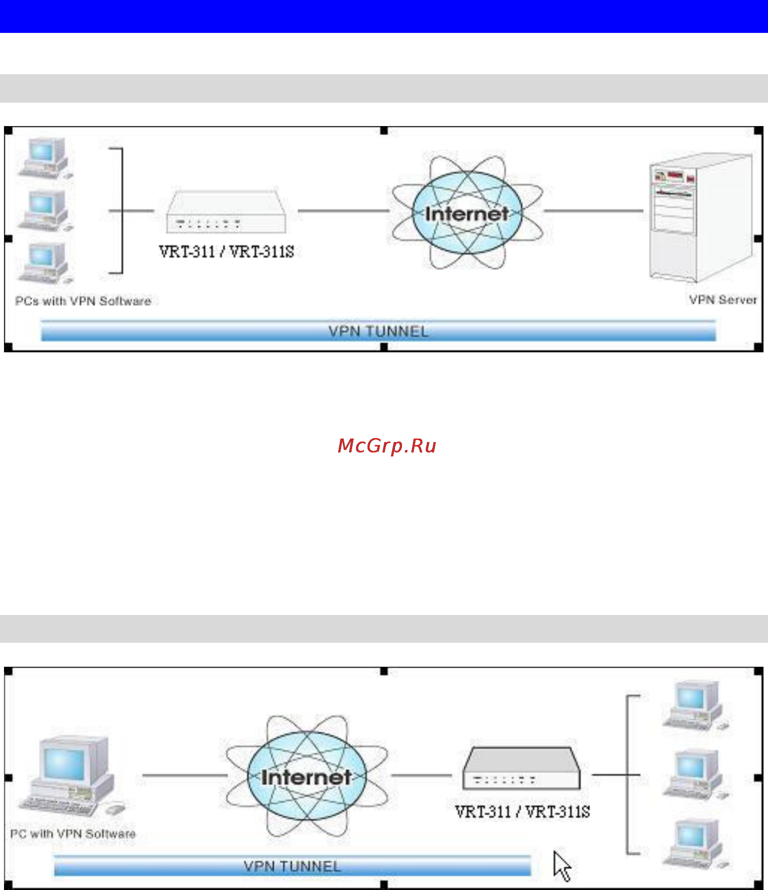 Planet VRT-311S [79/147] Common vpn situations