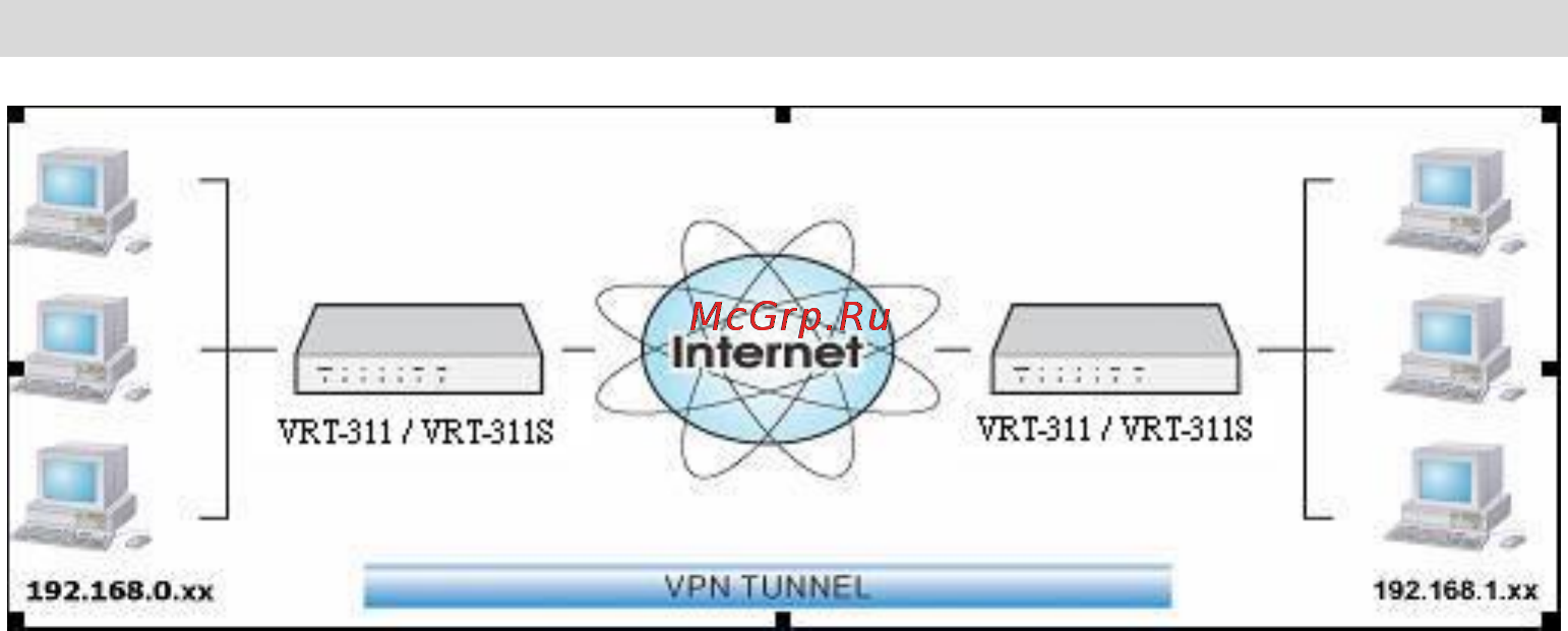 Planet VRT-311S [80/147] Connecting 2 lans via vpn