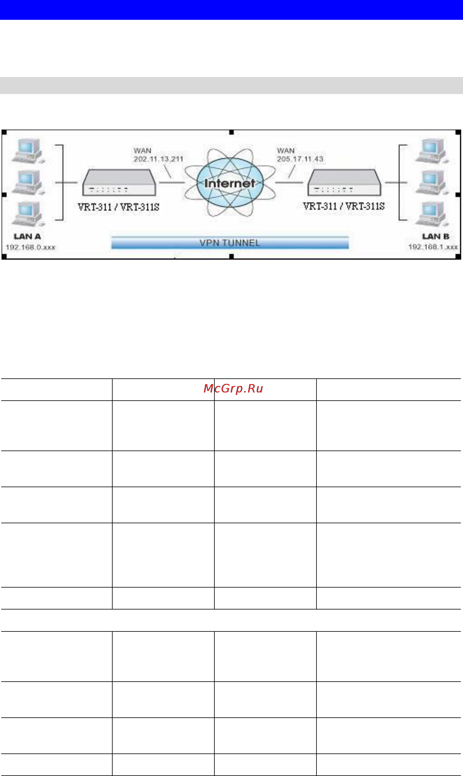 Planet VRT-311S [91/147] Vpn examples