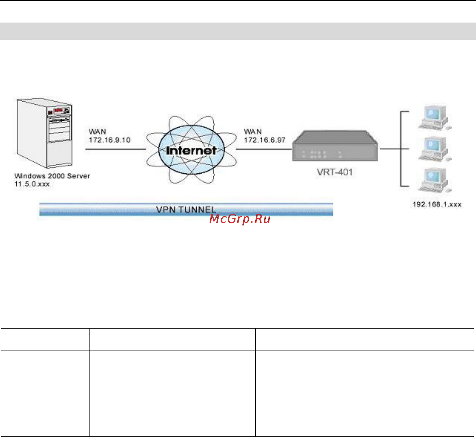 Planet VRT-401 [103/125] Example 3 windows 2000 server to vpn gateway