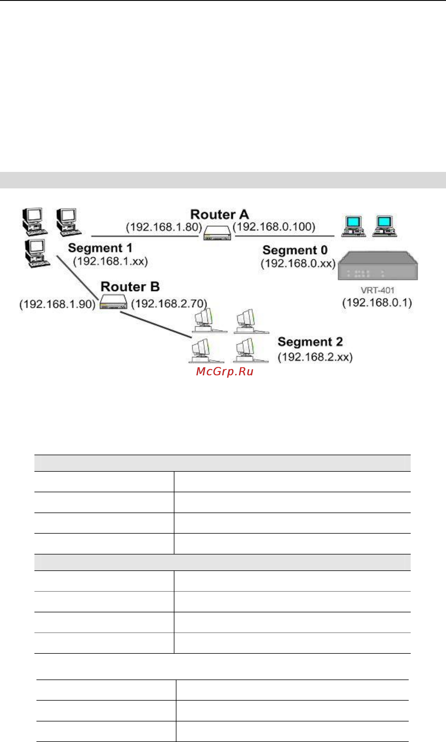 Planet VRT-401 [119/125] Static routing example