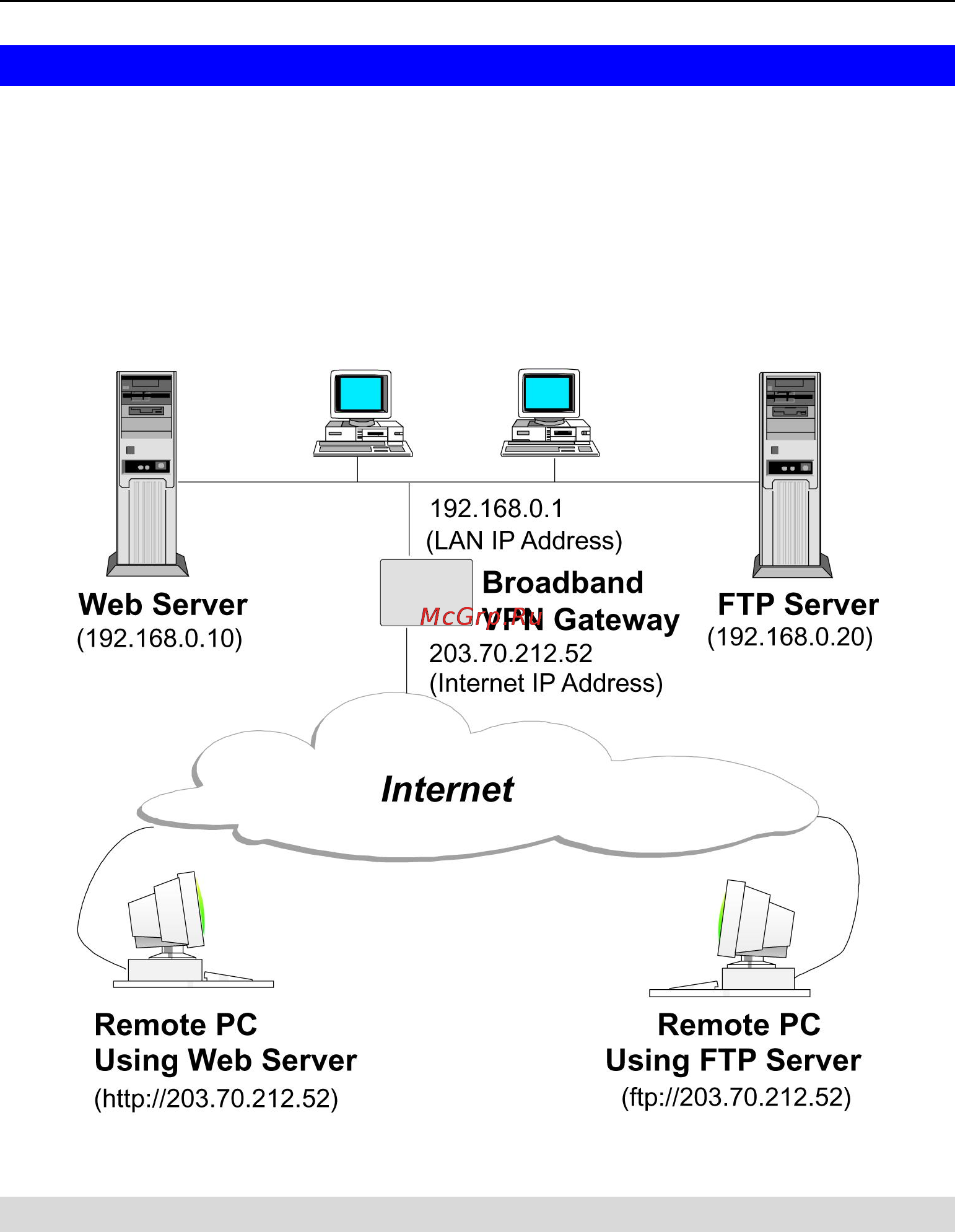 Planet VRT-401 [51/125] Ip address seen by internet users