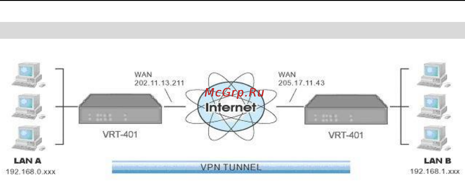Planet VRT-401 [77/125] Connecting 2 lans via vpn