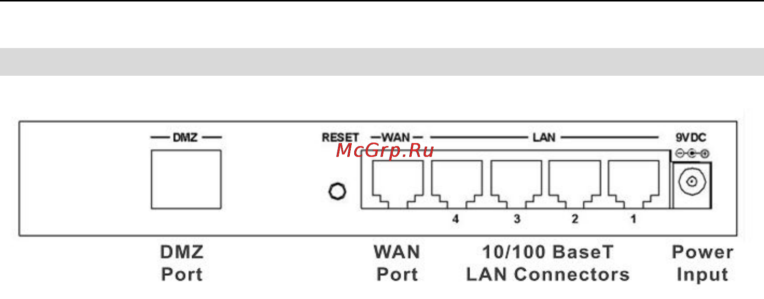 Planet VRT-401 [9/125] Rear panel