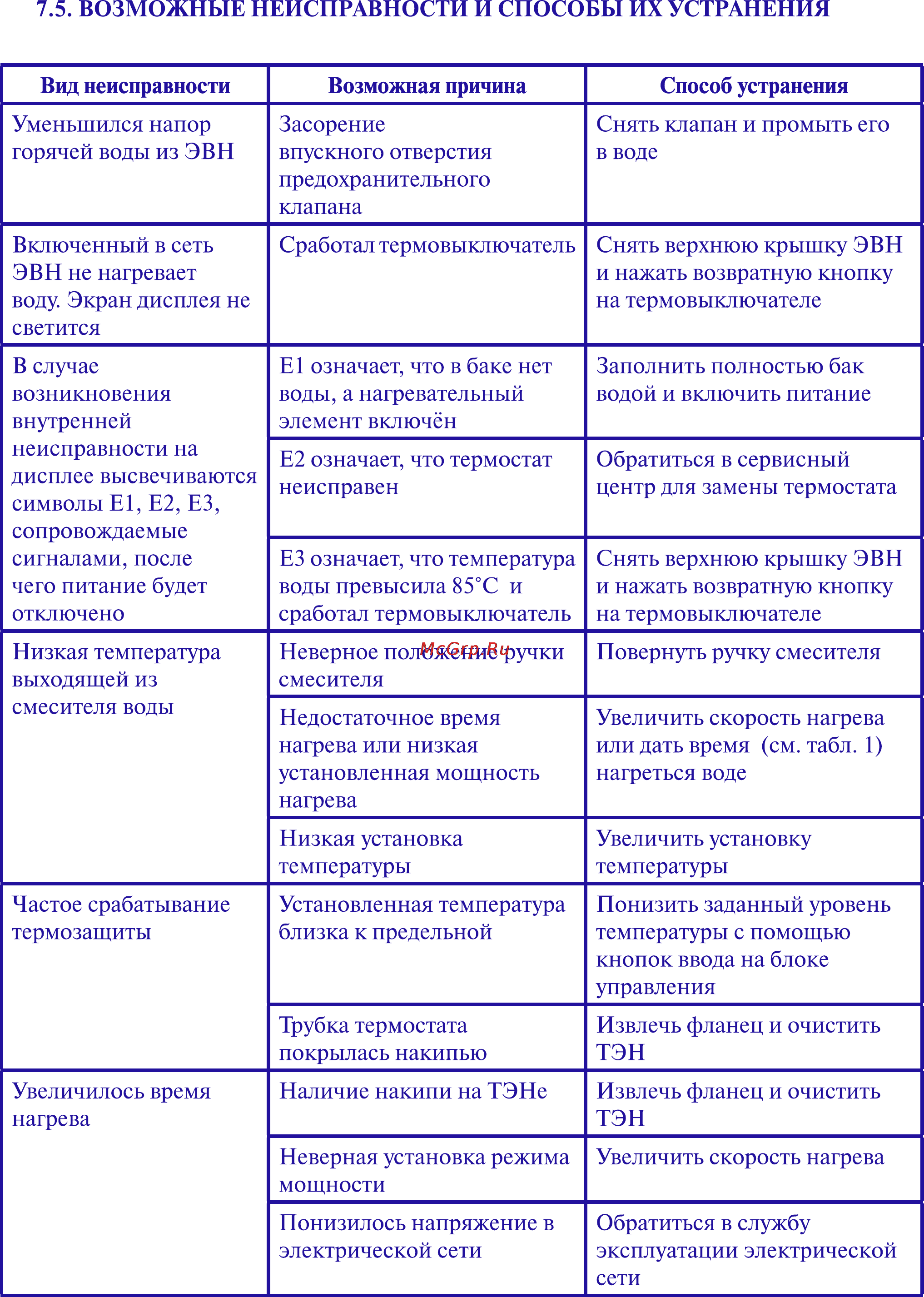 Thermex IR 200 300 ЛИТРОВ [8/10] Page 8