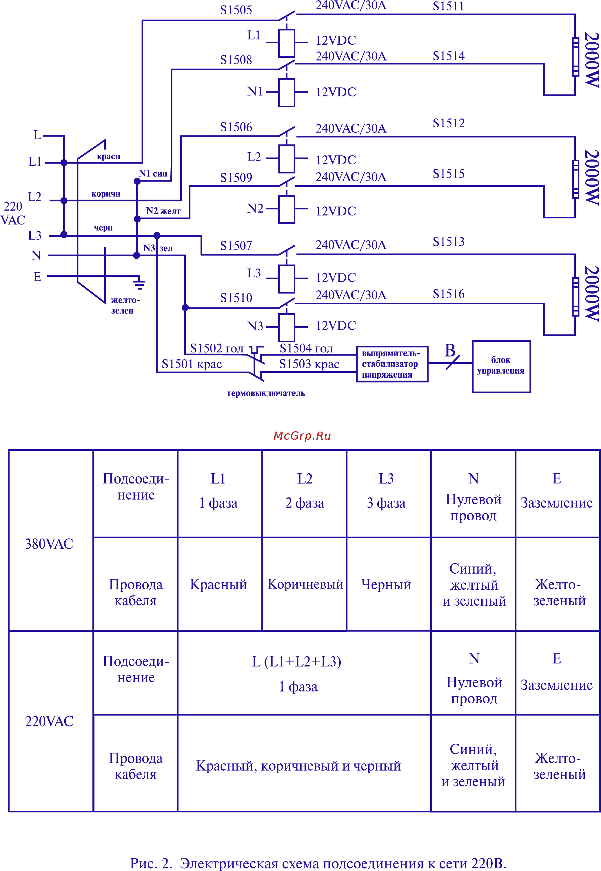 Thermex IR 200 300 ЛИТРОВ [9/10] Page 9
