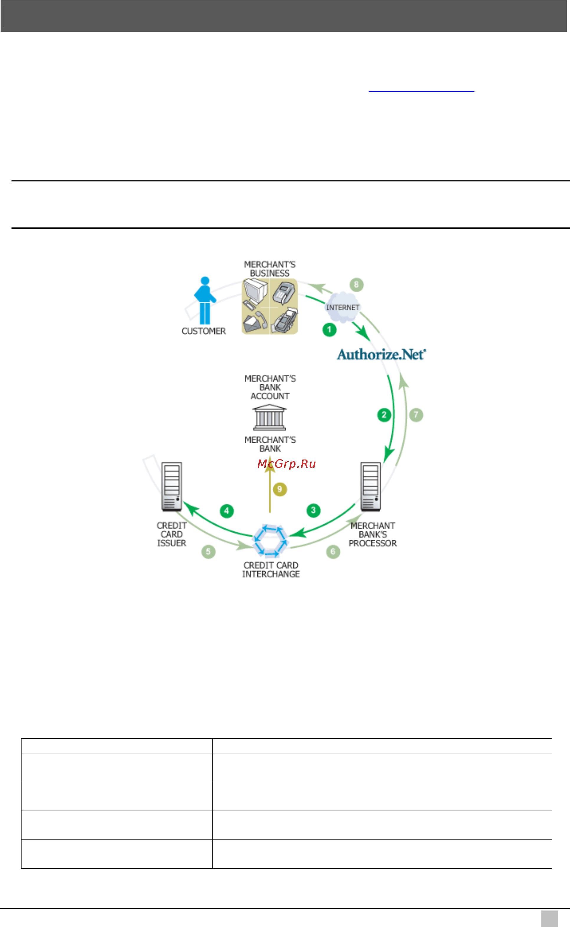 Planet WSG-404 [125/146] Appendix b configuration on authorize net