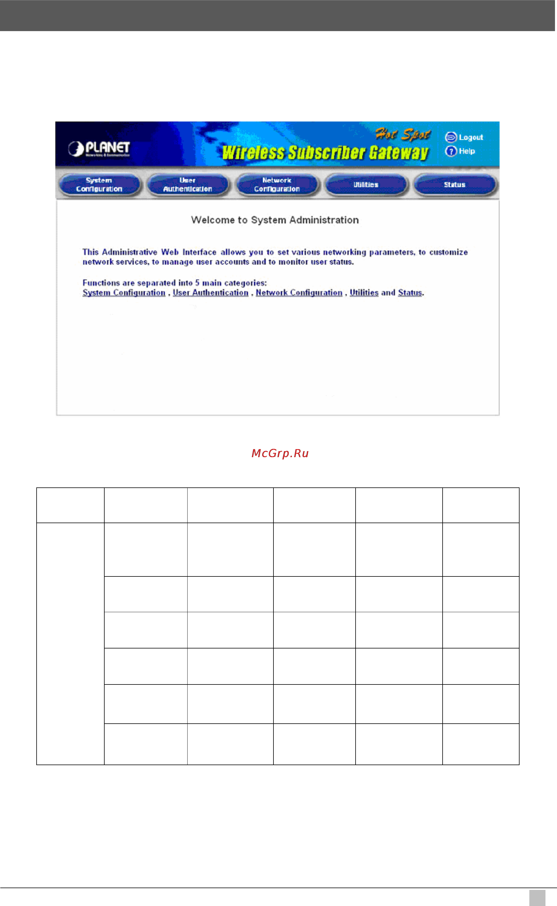 Planet WSG-404 [27/146] Web interface configuration