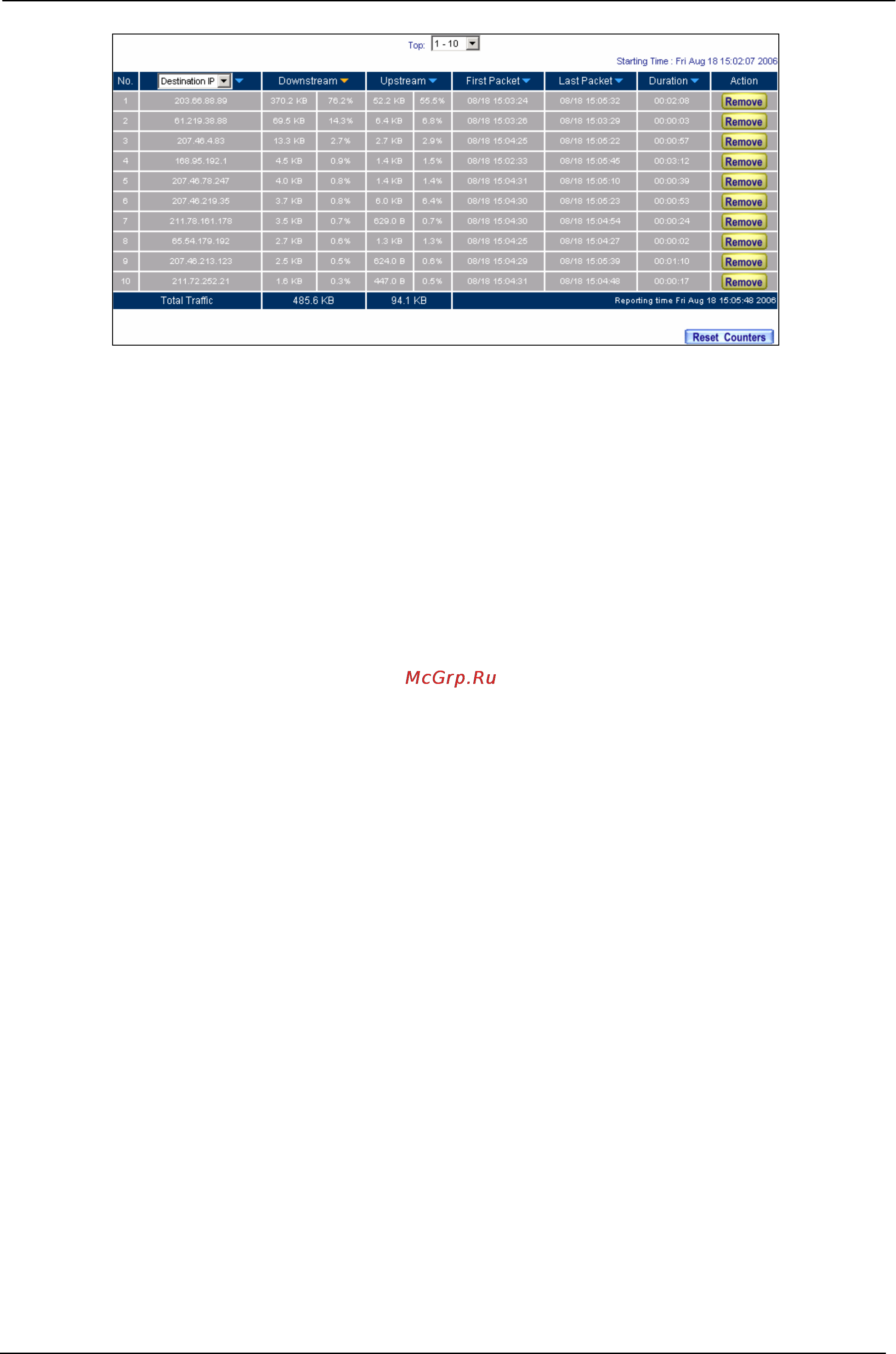 Planet BM-525 [183/205] Outbound destination ip statistics report