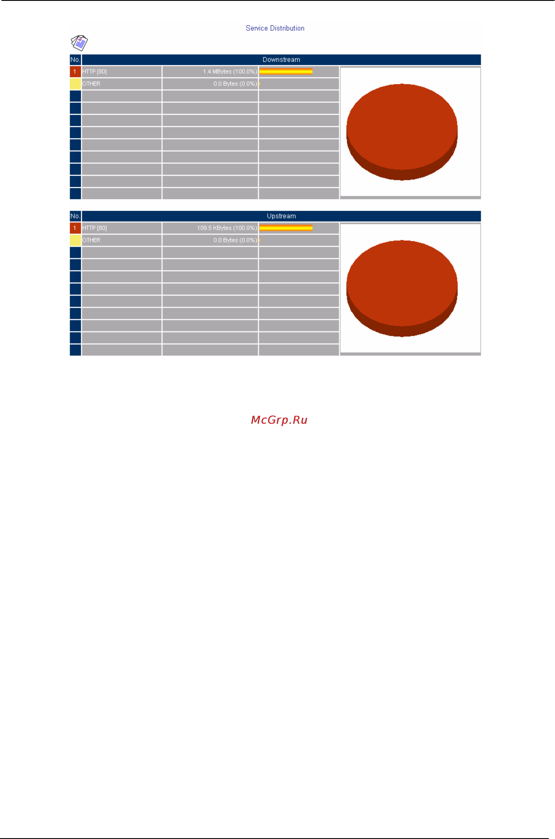 Planet BM-525 [191/205] According to the downstream upstream report of the selected top numbering to draw the protocol distribution chart