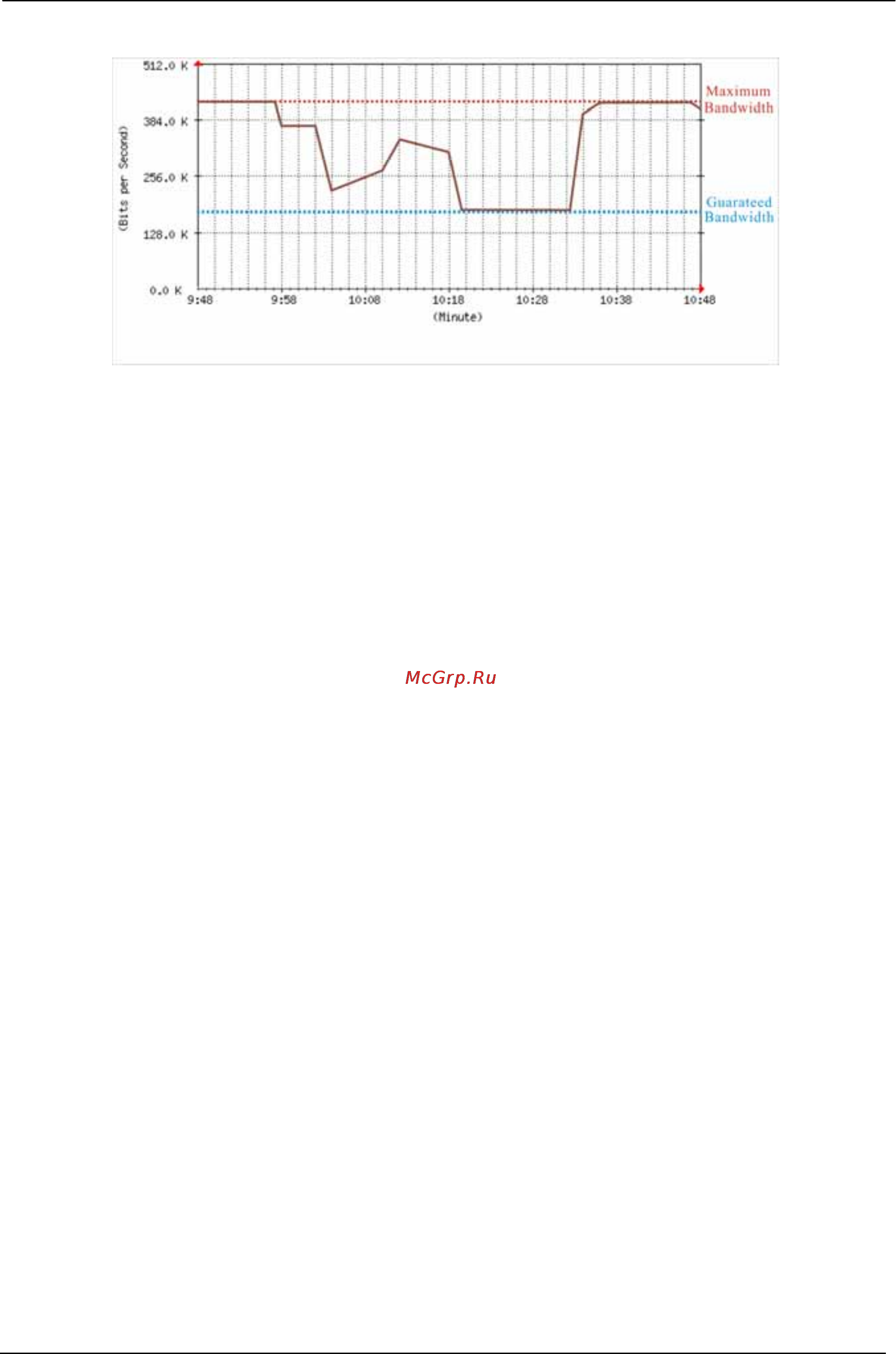 Planet BM-525 [79/205] The flow after using qos max bandwidth 400kbps guaranteed bandwidth 200kbps