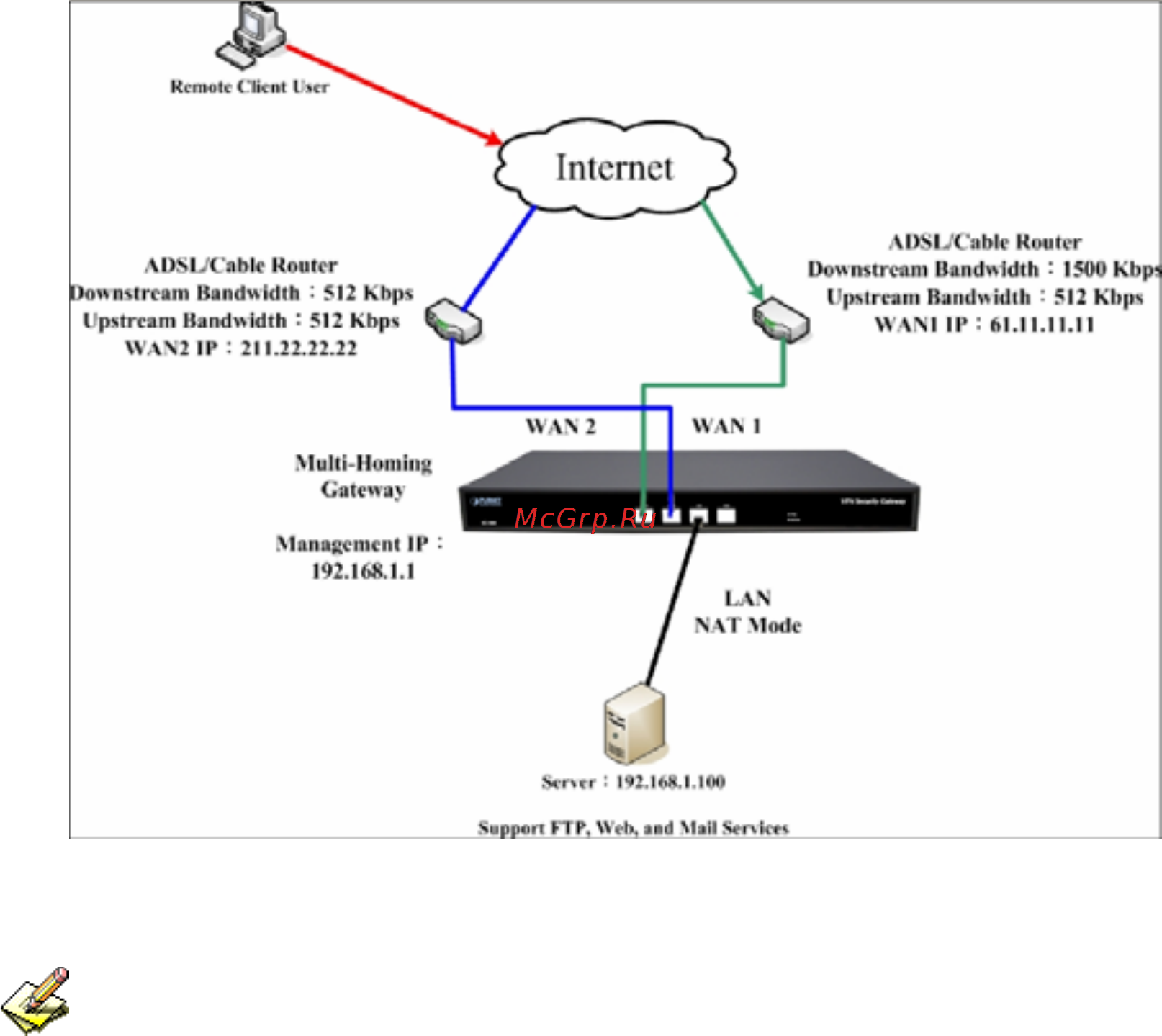 Planet SG-1000 [143/262] Step 7 complete the setting of providing several services by mapped ip
