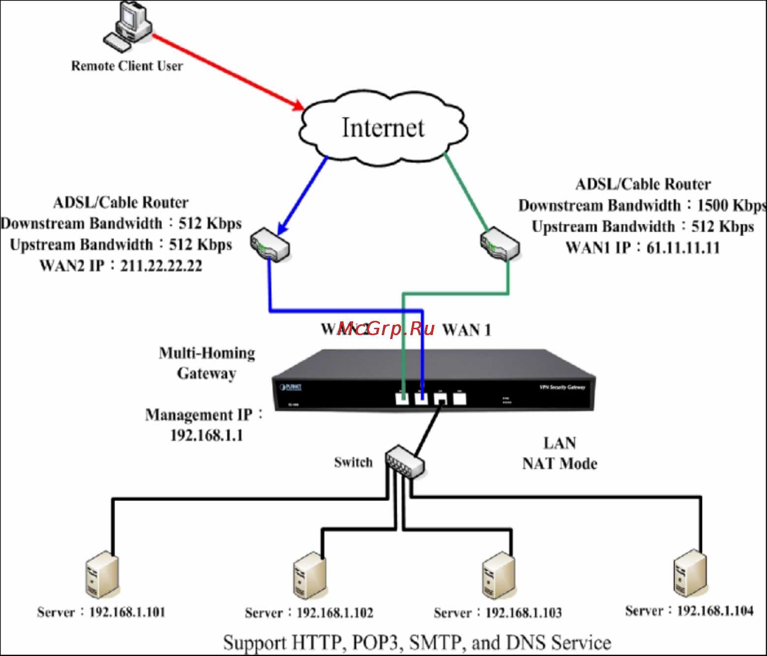 Planet SG-1000 [155/262] Step 7 complete the setting of providing several services by virtual server