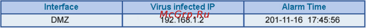 Planet SG-1000 [234/262] To record the ddos attack alarm from internal pc