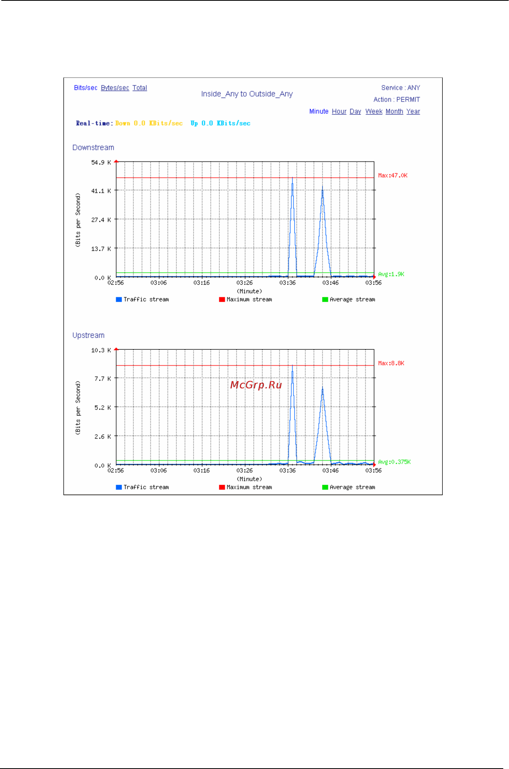 Planet SG-500 [236/319] Step 4 to display the traffic record that through policy to access to internet in policy statistics of statistics function