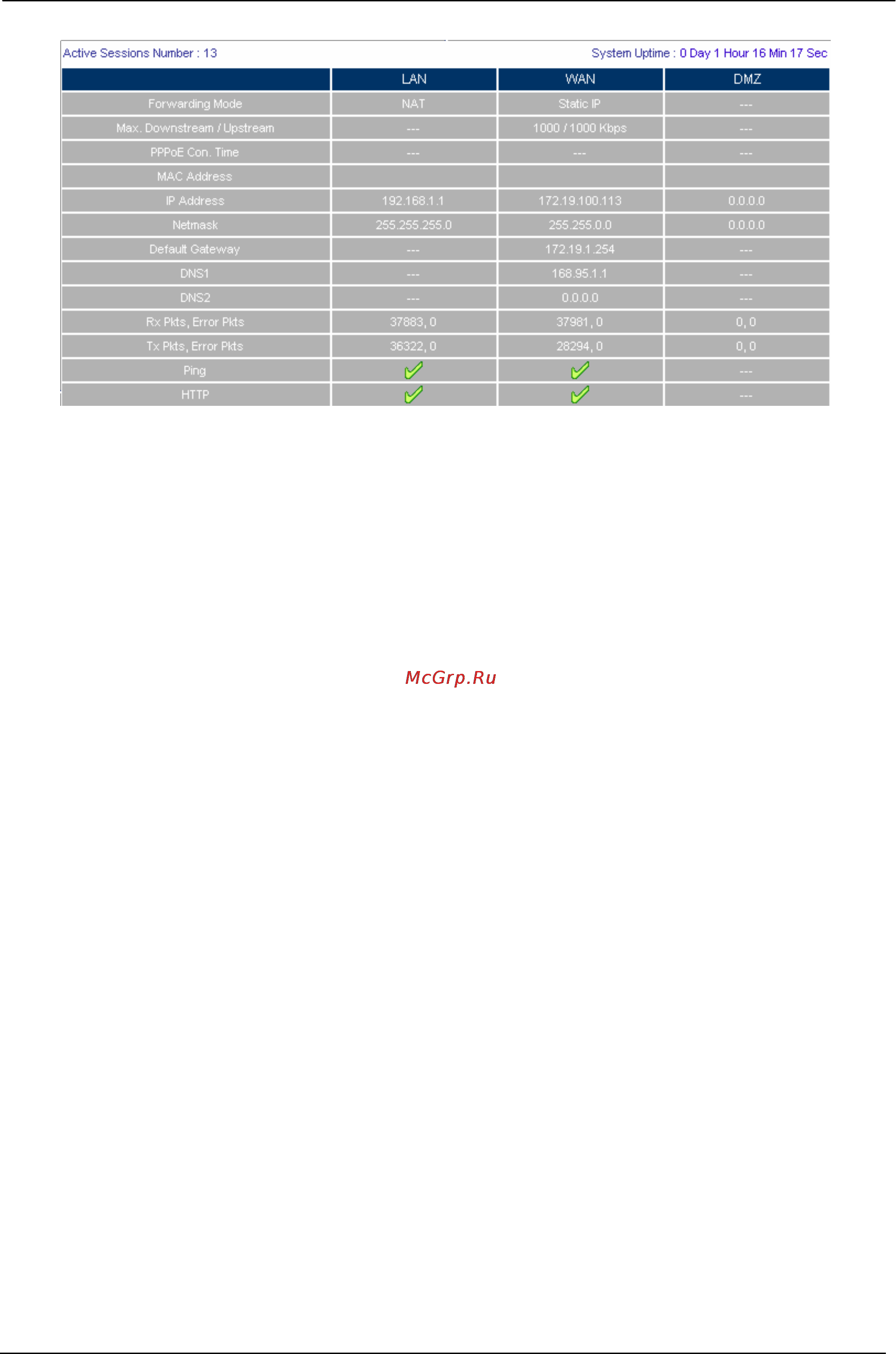 Planet SG-500 [316/319] Interface status