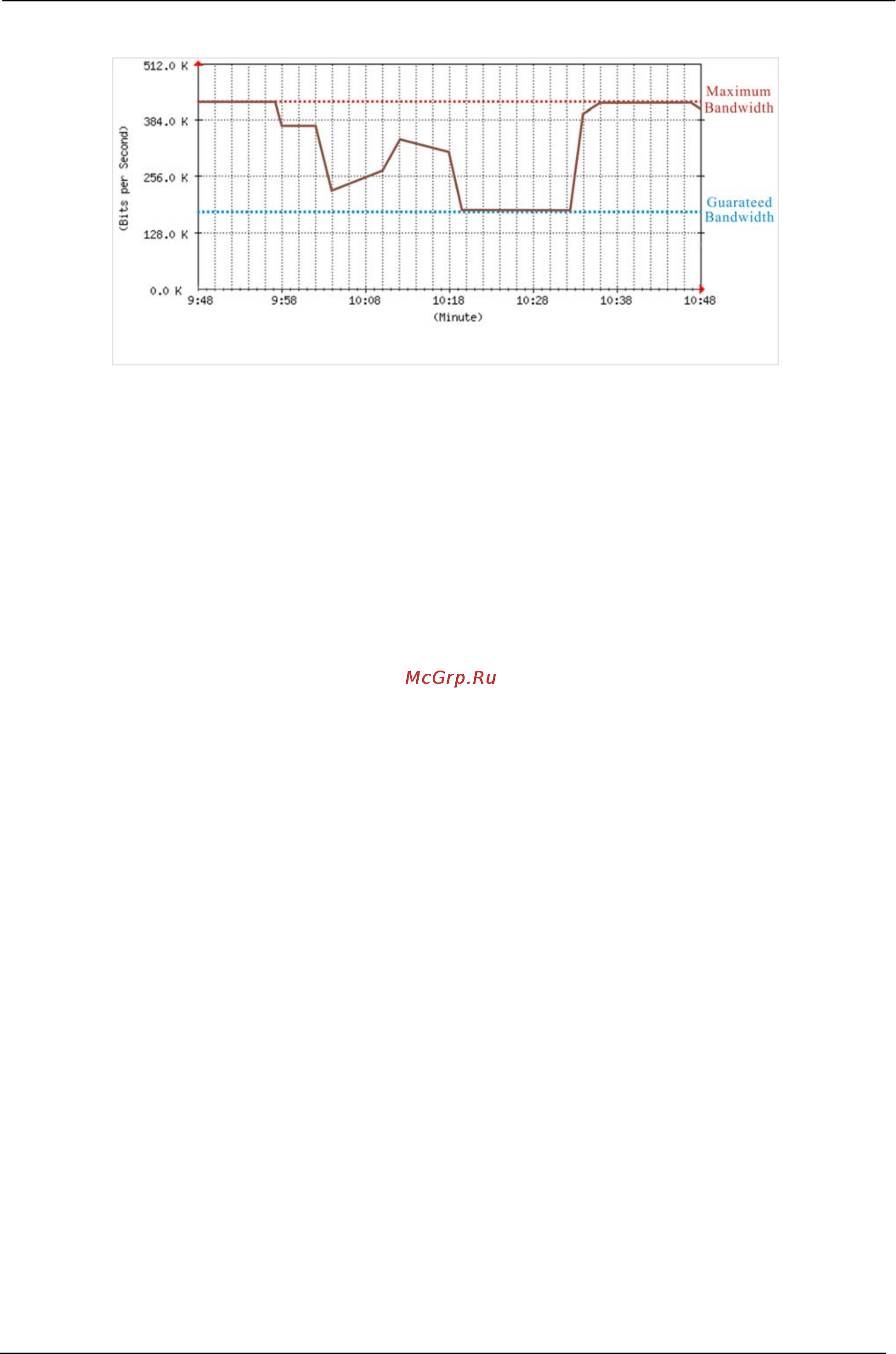 Planet SG-500 [79/319] The flow after using qos max bandwidth 400kbps guaranteed bandwidth 200kbps