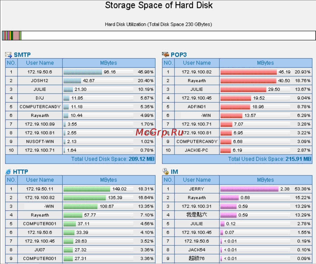 Planet IM-1000 [182/211] Disk space
