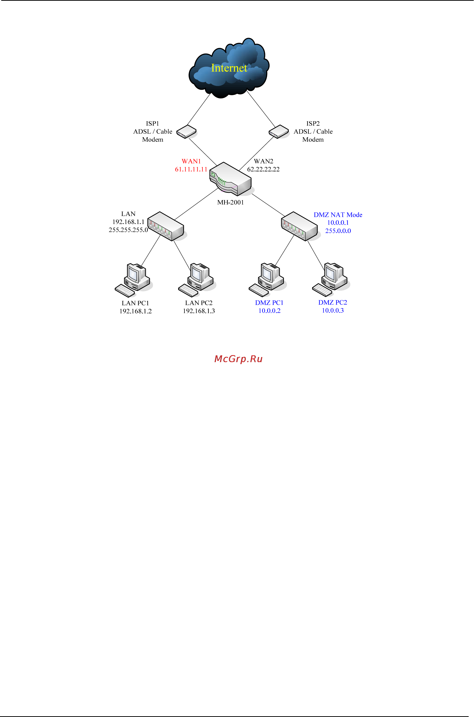 Planet MH-2001 [13/297] Nat mode connecting example