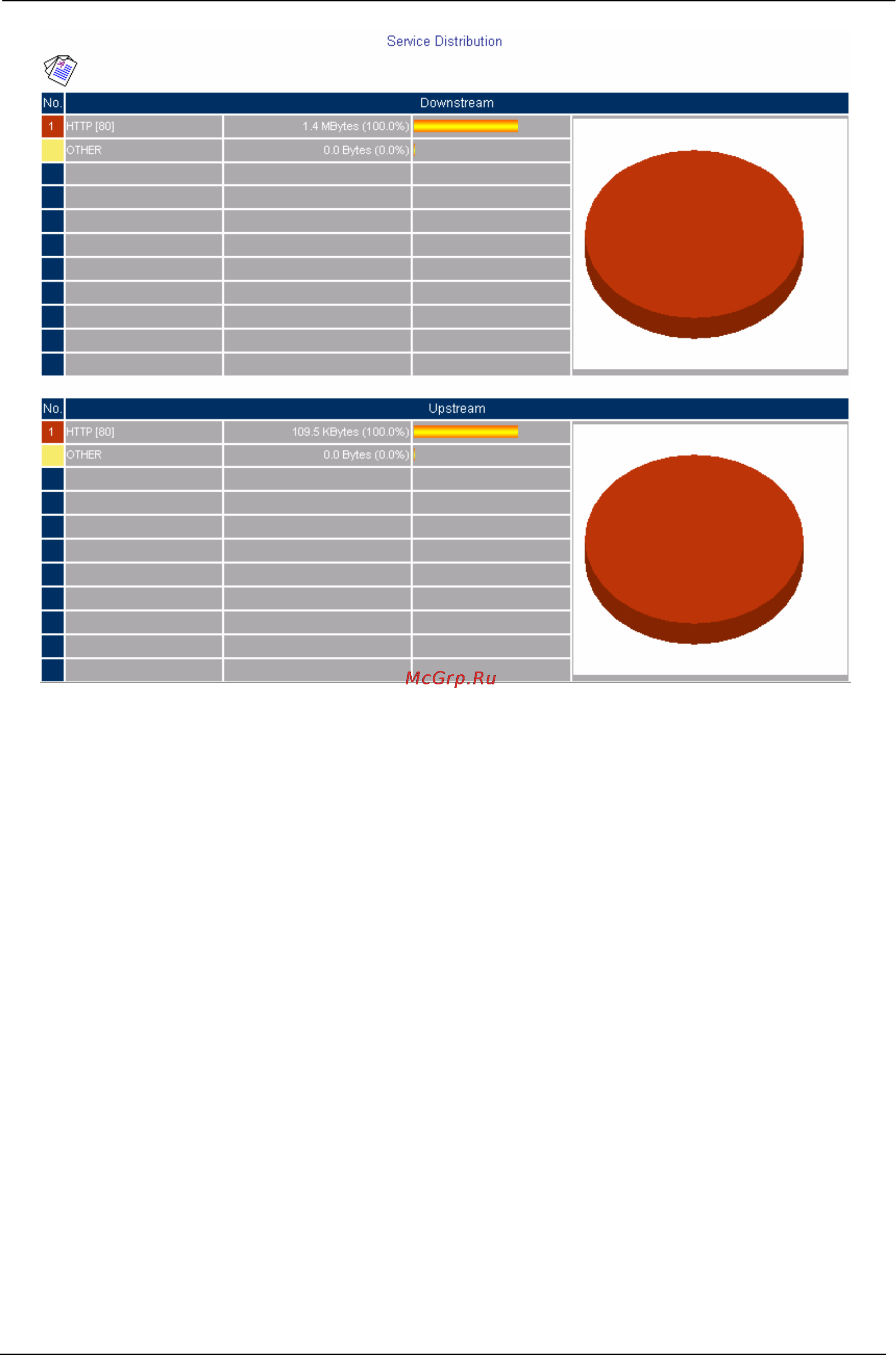 Planet MH-2001 [286/297] Statistics