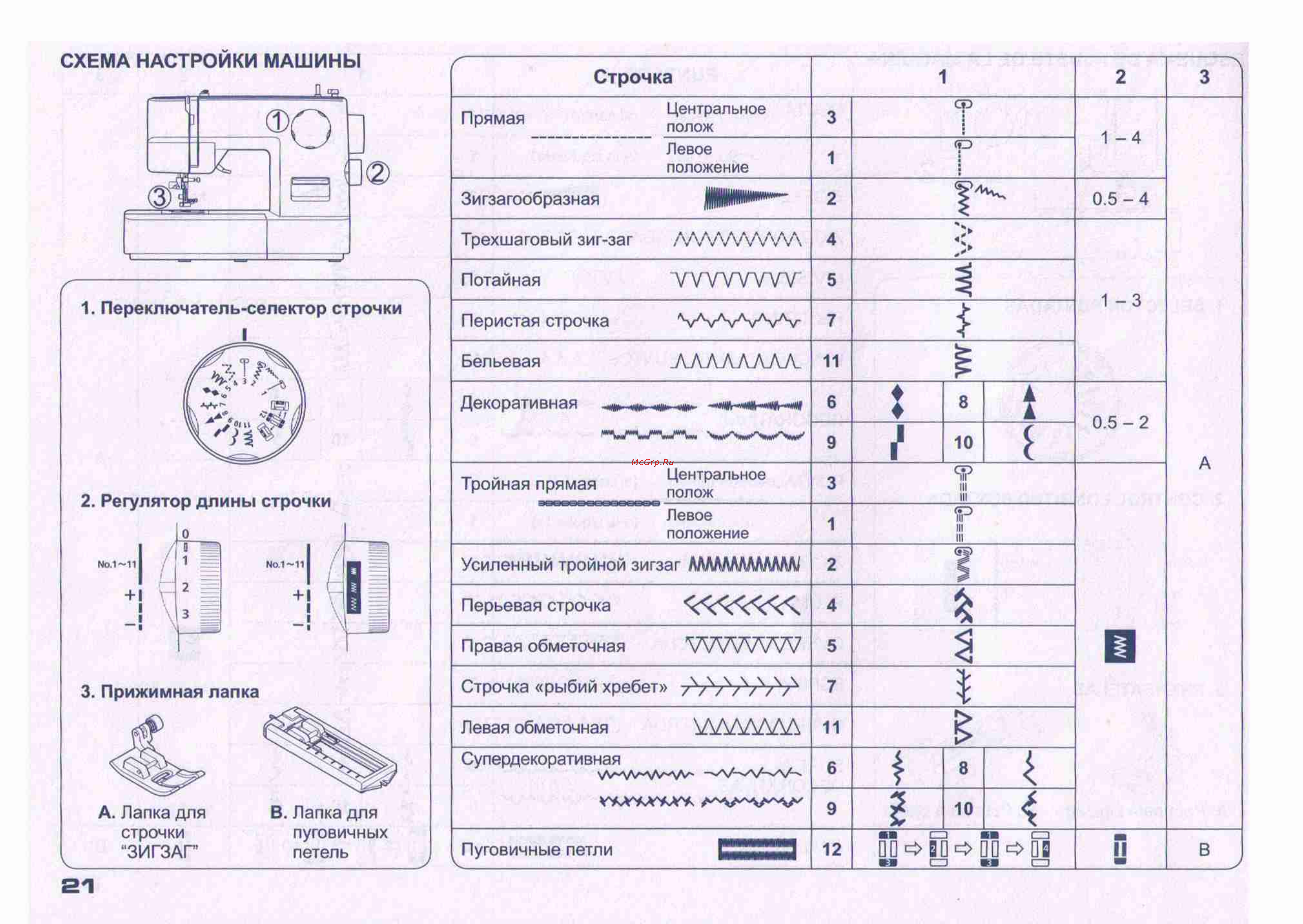 Juki HZL-27Z Инструкция по эксплуатации онлайн [18/41] 66207