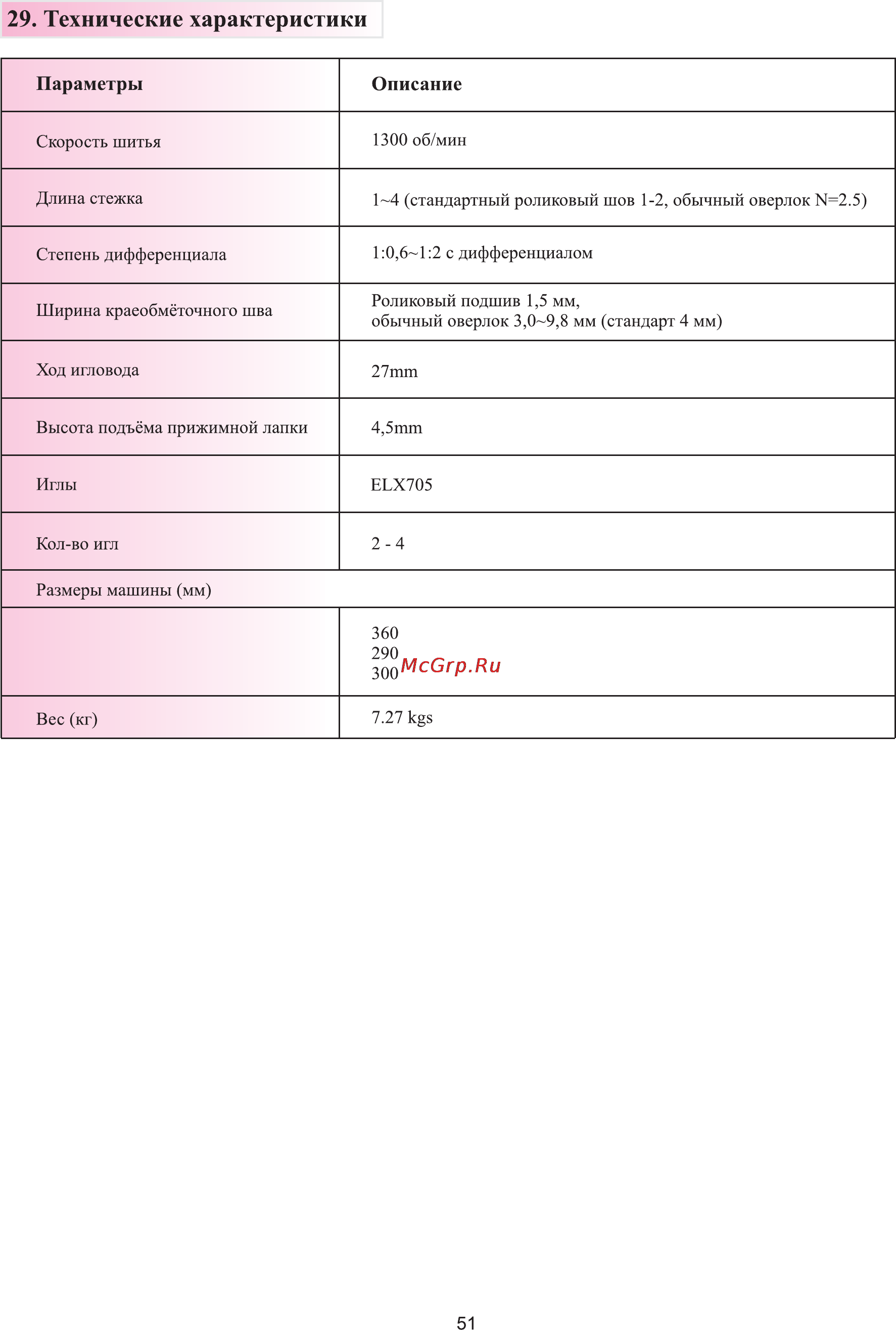 Merrylock 006 Инструкция по эксплуатации онлайн [52/53] 66210