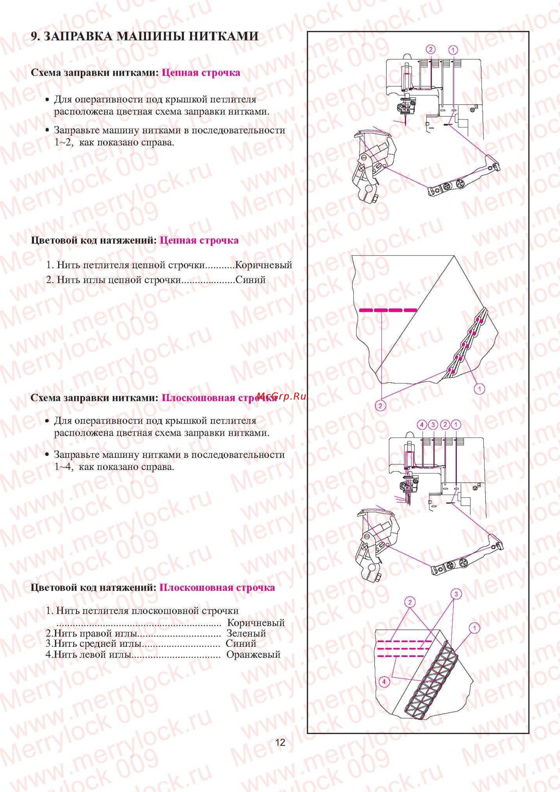 Merrylock 009 [13/37] Заправка машины нитками