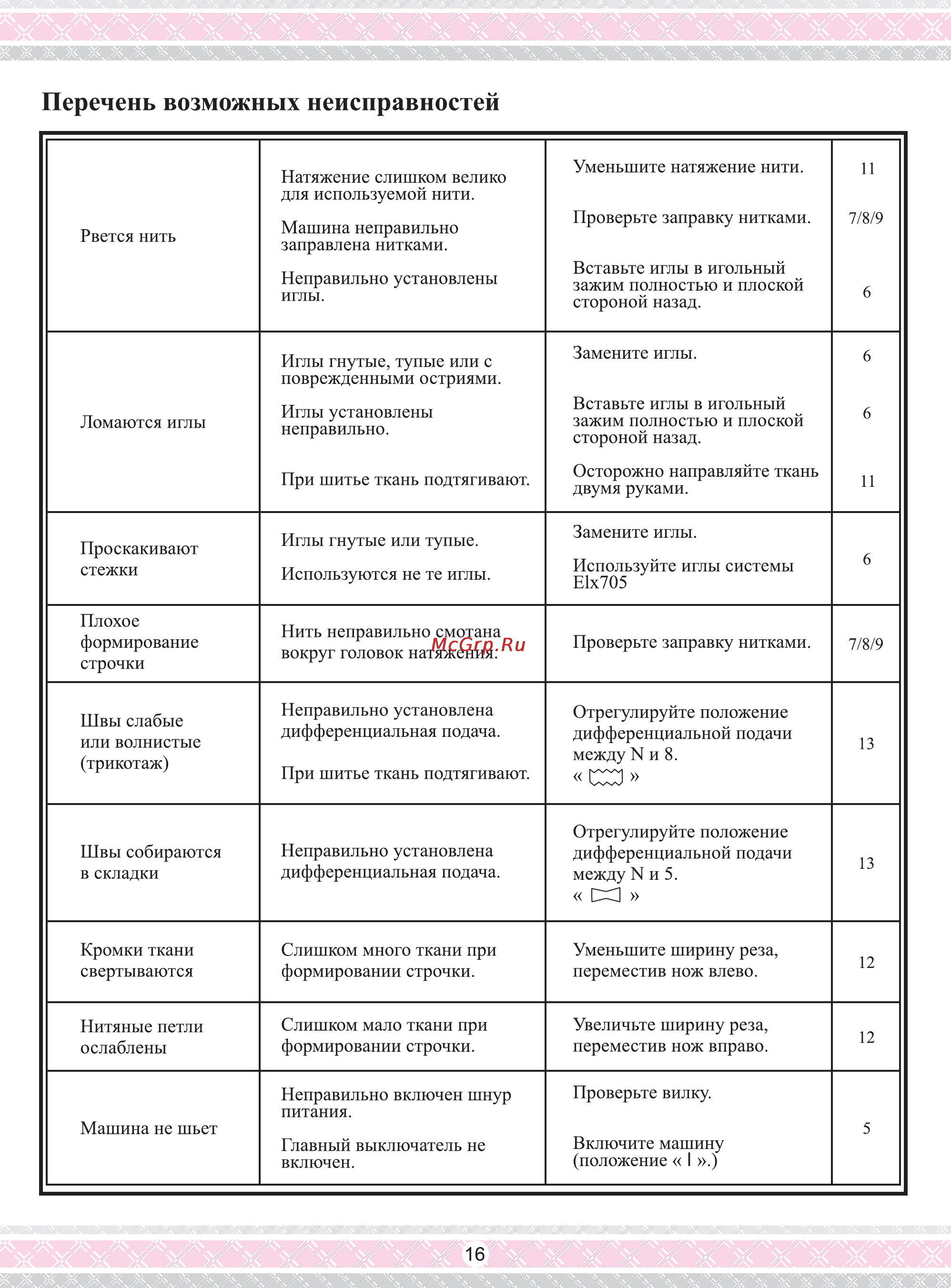 Merrylock 003 Инструкция по эксплуатации онлайн [17/19] 66216