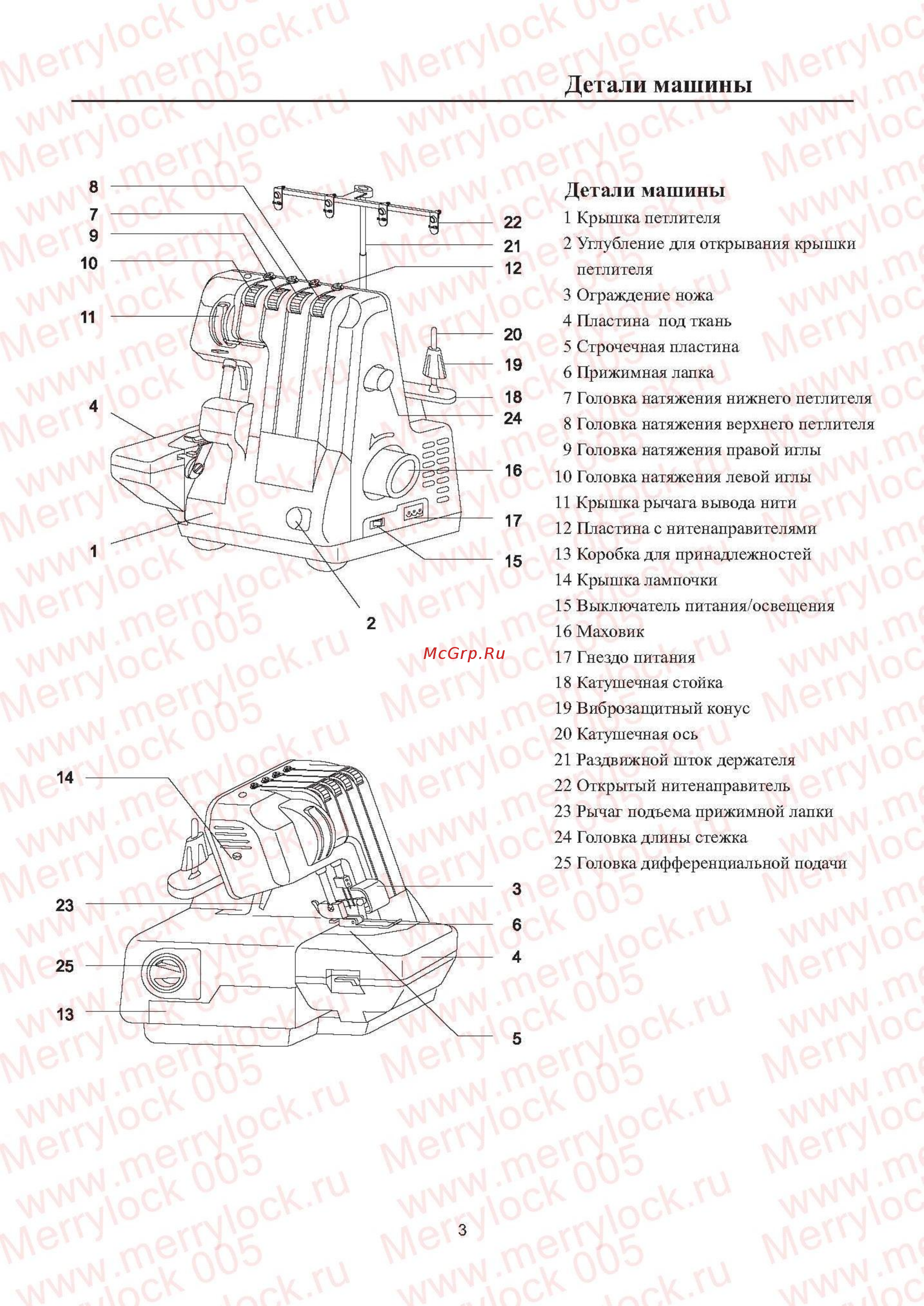 Merrylock 005 [4/20] Детали машины