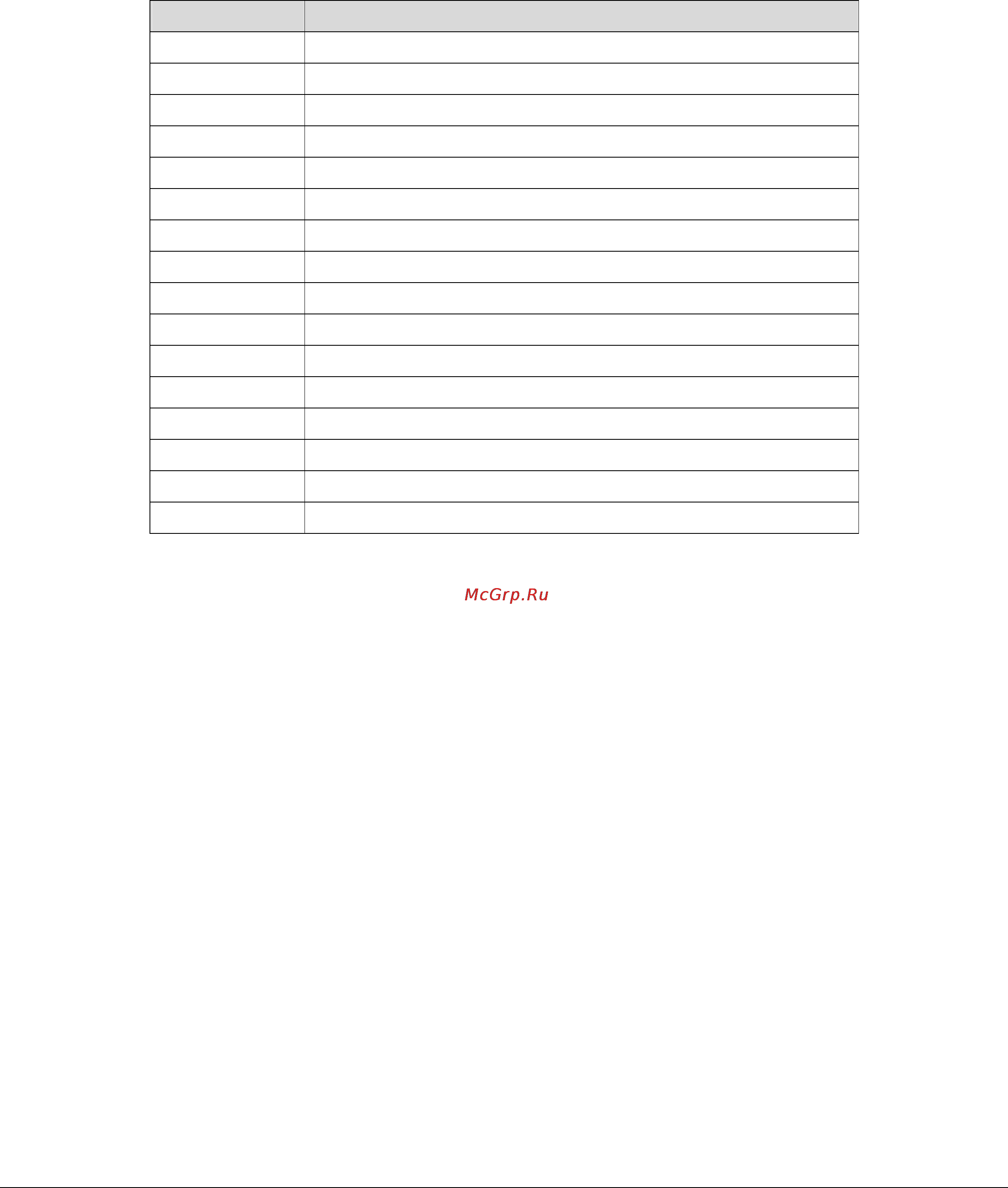 Planet IPM-EMD [53/57] E r code rro description