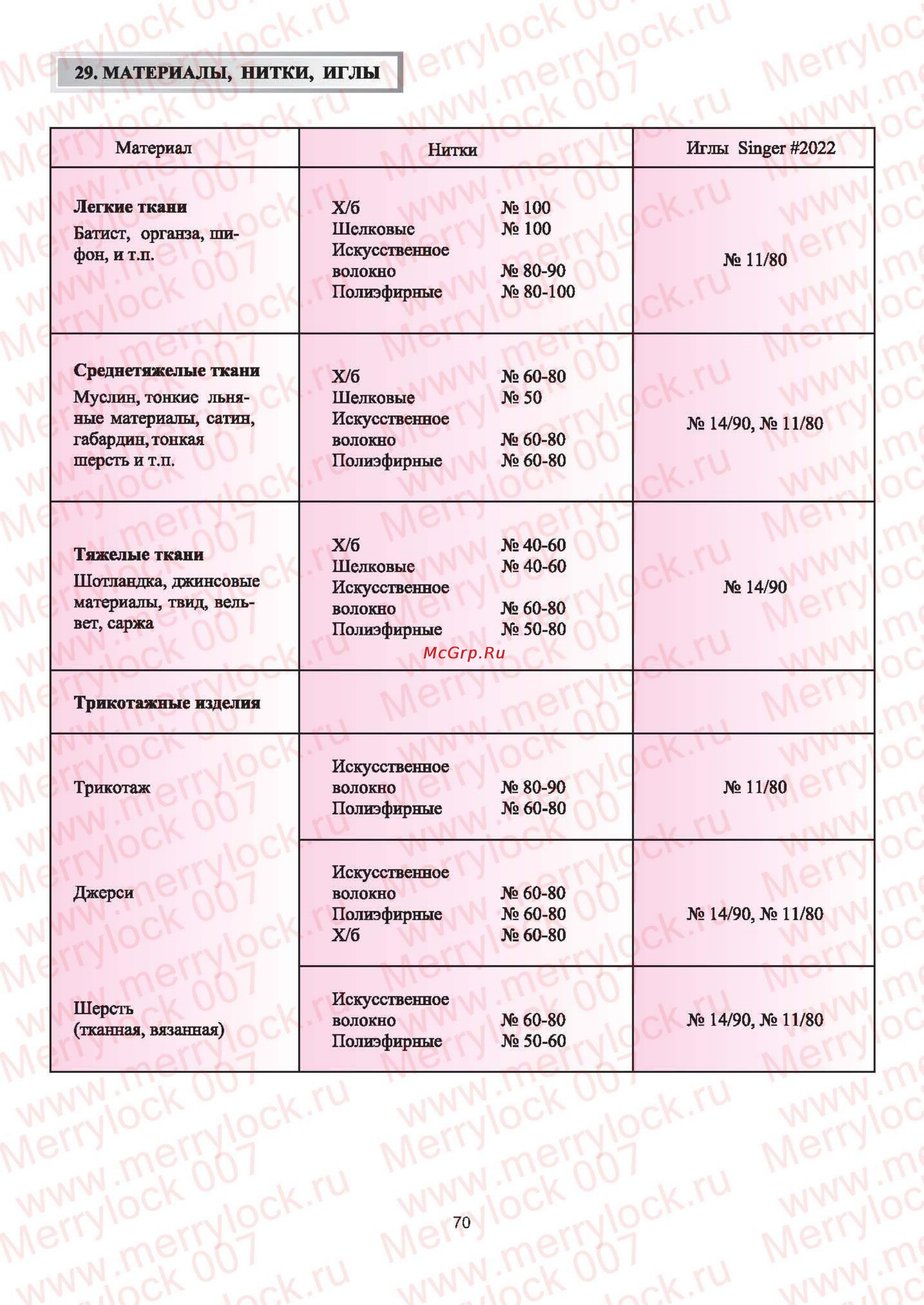 Merrylock 007 Инструкция по эксплуатации онлайн [71/72] 66225