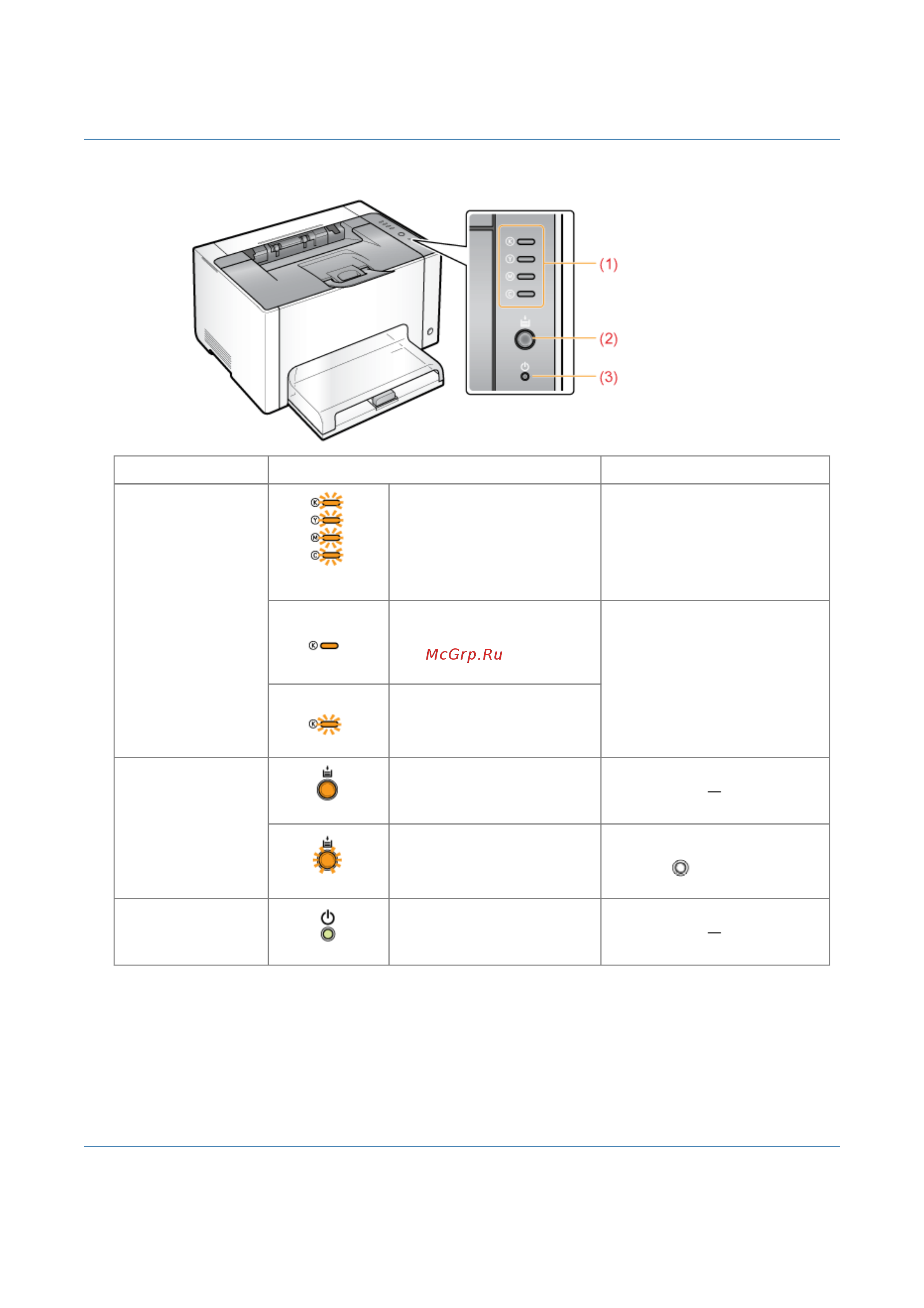Canon i-SENSYS LBP7018C [201/306] В окне состояния принтера появляется сообщение