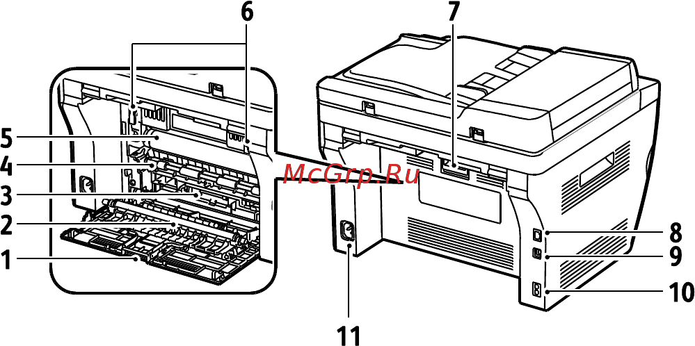 Xerox WorkCentre 3045/B Black [21/209] Панель управления
