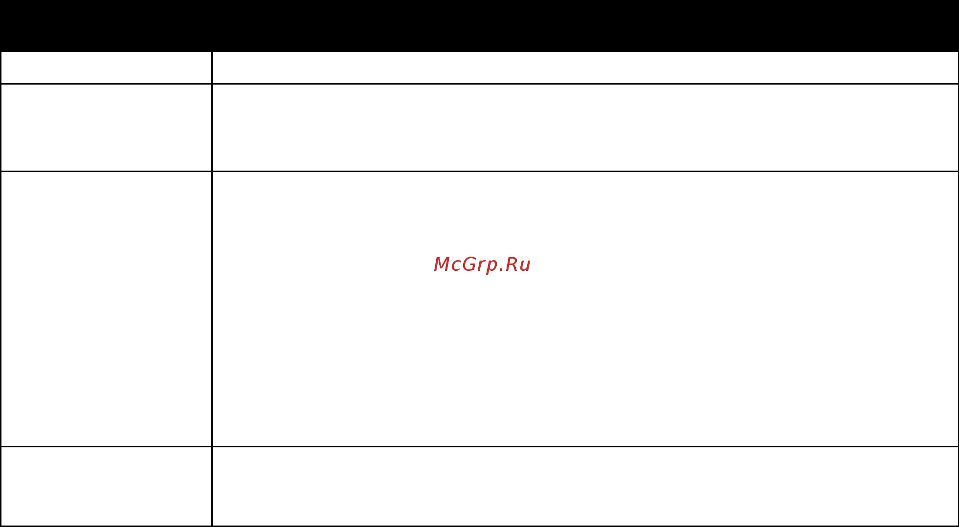 Xerox WorkCentre 3045/NI [28/209] В данном меню содержатся настройки подключения принтера к проводной сети ethernet