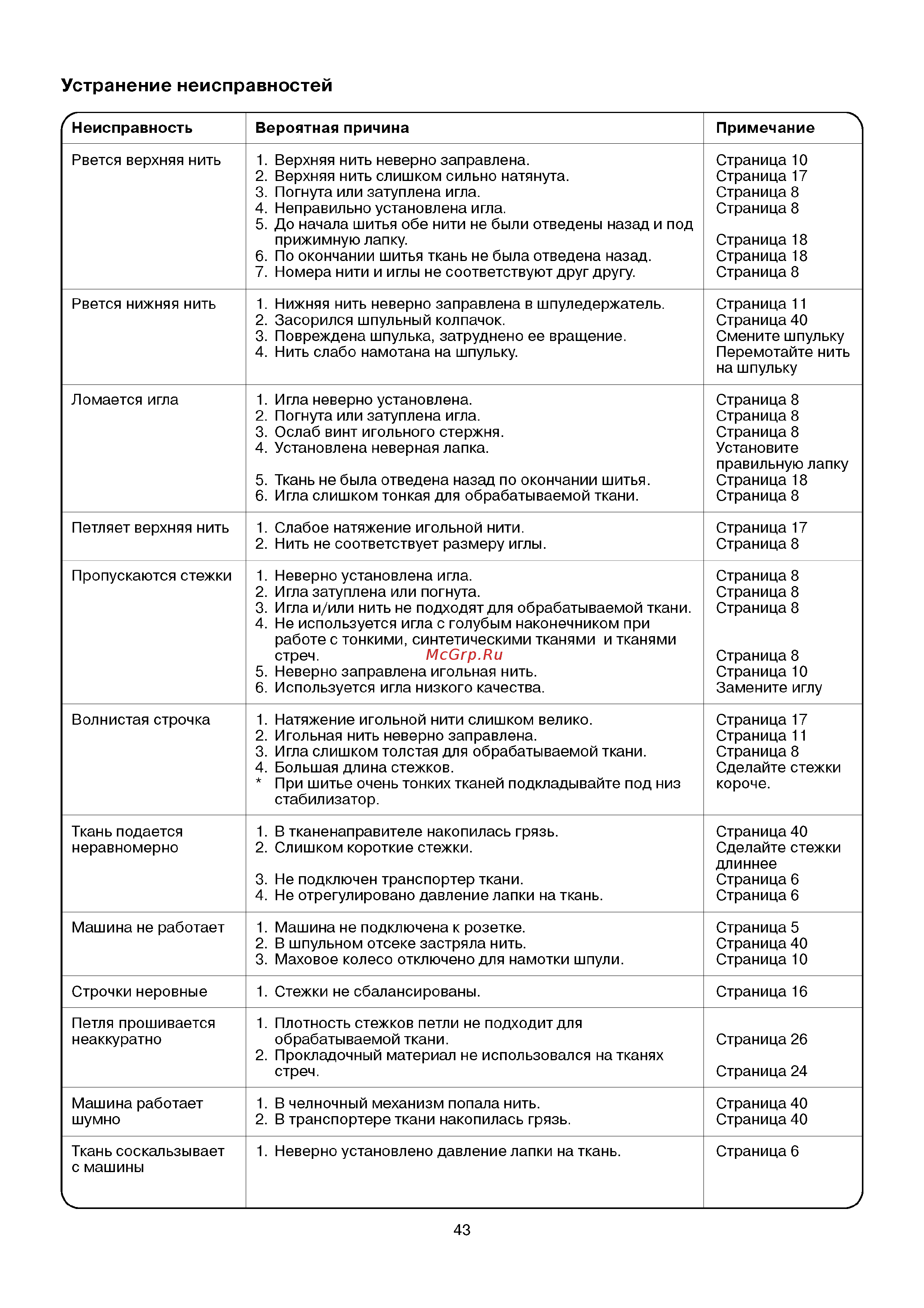 Elna 2600 [45/46] Устранение неисправностей