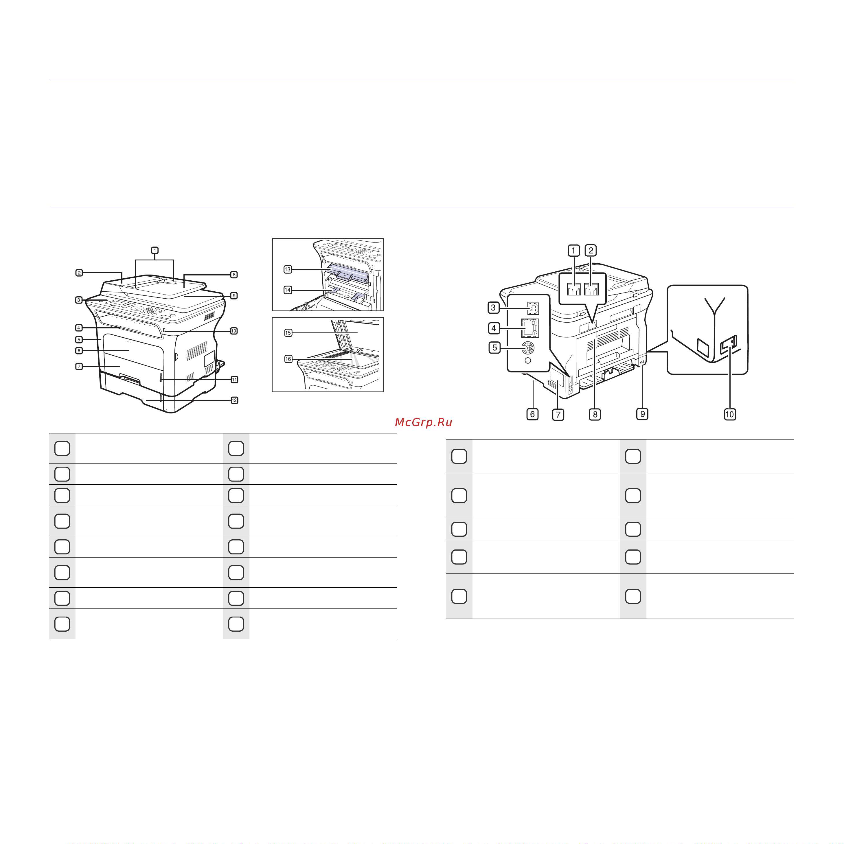 Xerox WorkCentre 3210 [19/149] На рисунке показаны основные компоненты устройства