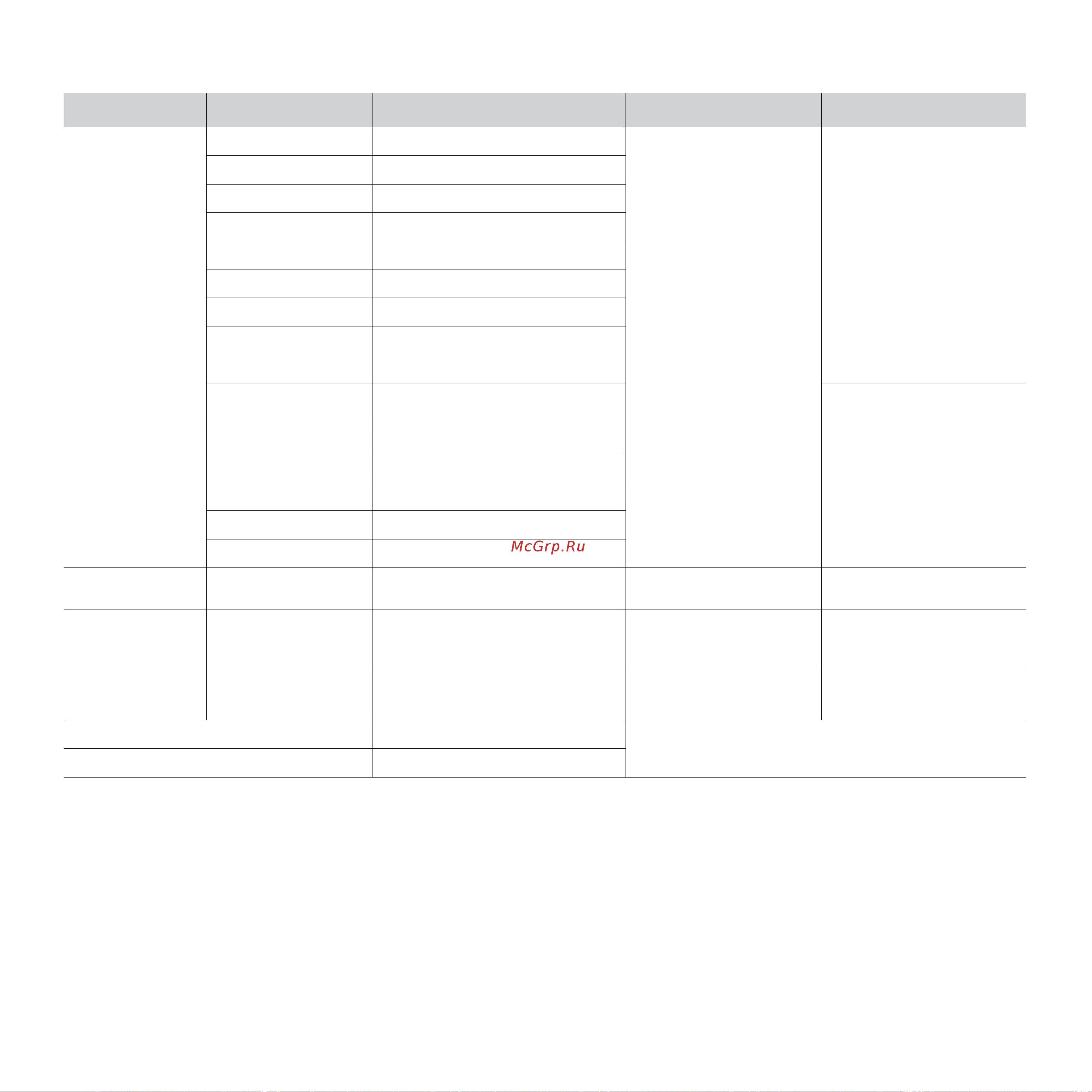 Xerox WorkCentre 3210 [35/149] Требования к материалам для печати