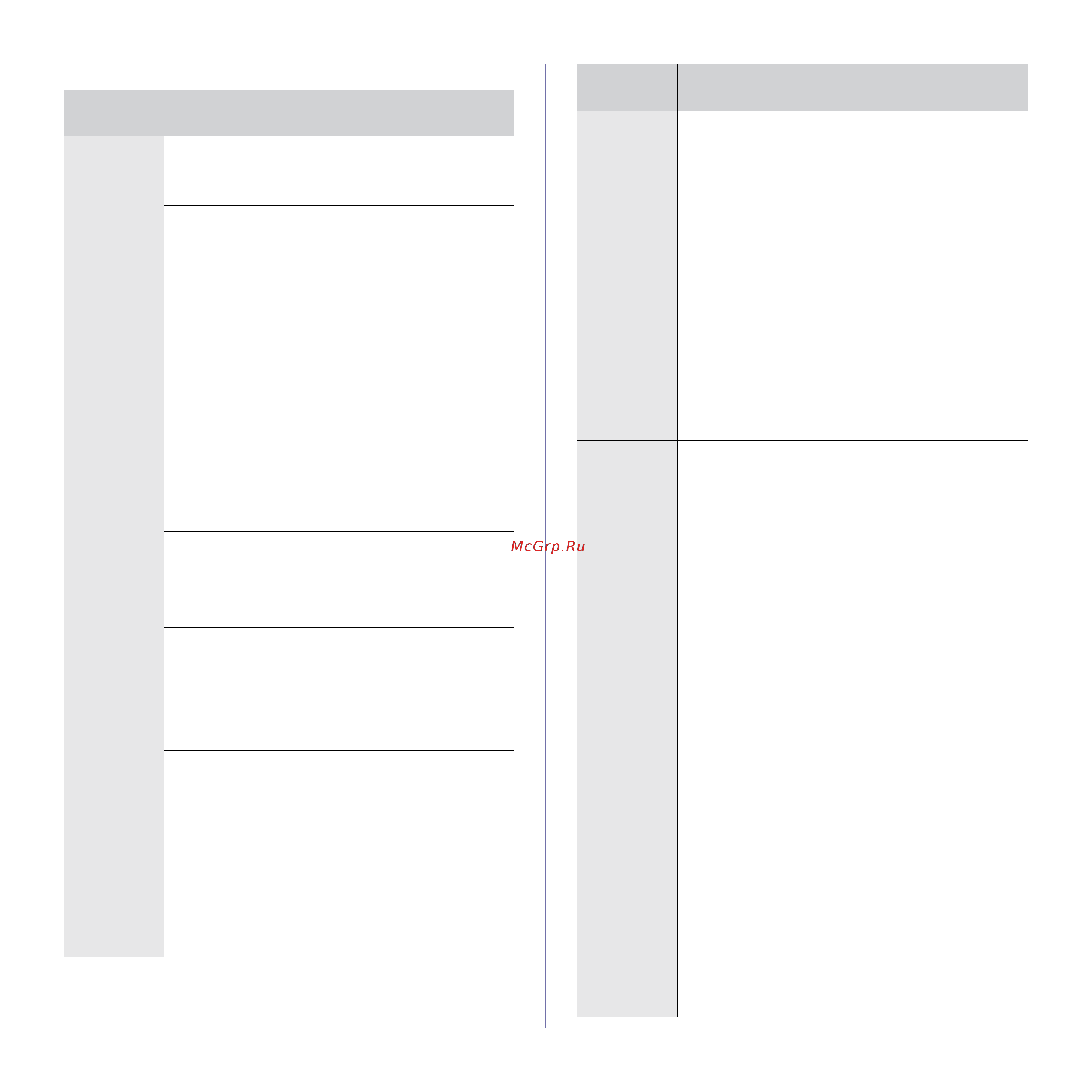 Xerox WorkCentre 3210 [81/149] Неполадки при печати